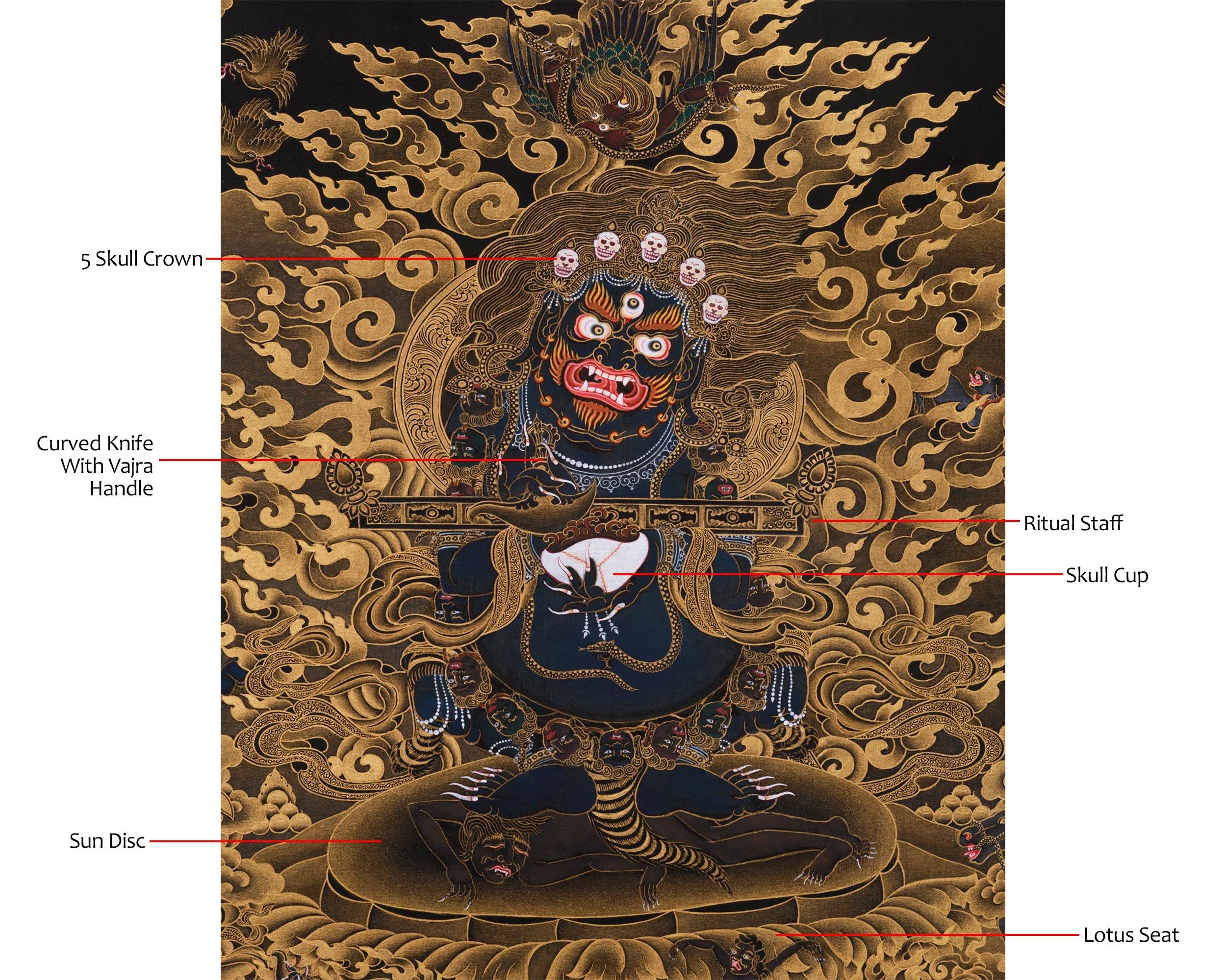 Wrathful Sakya Mahakala Thangka | Dharmapala of Sakya Tradition