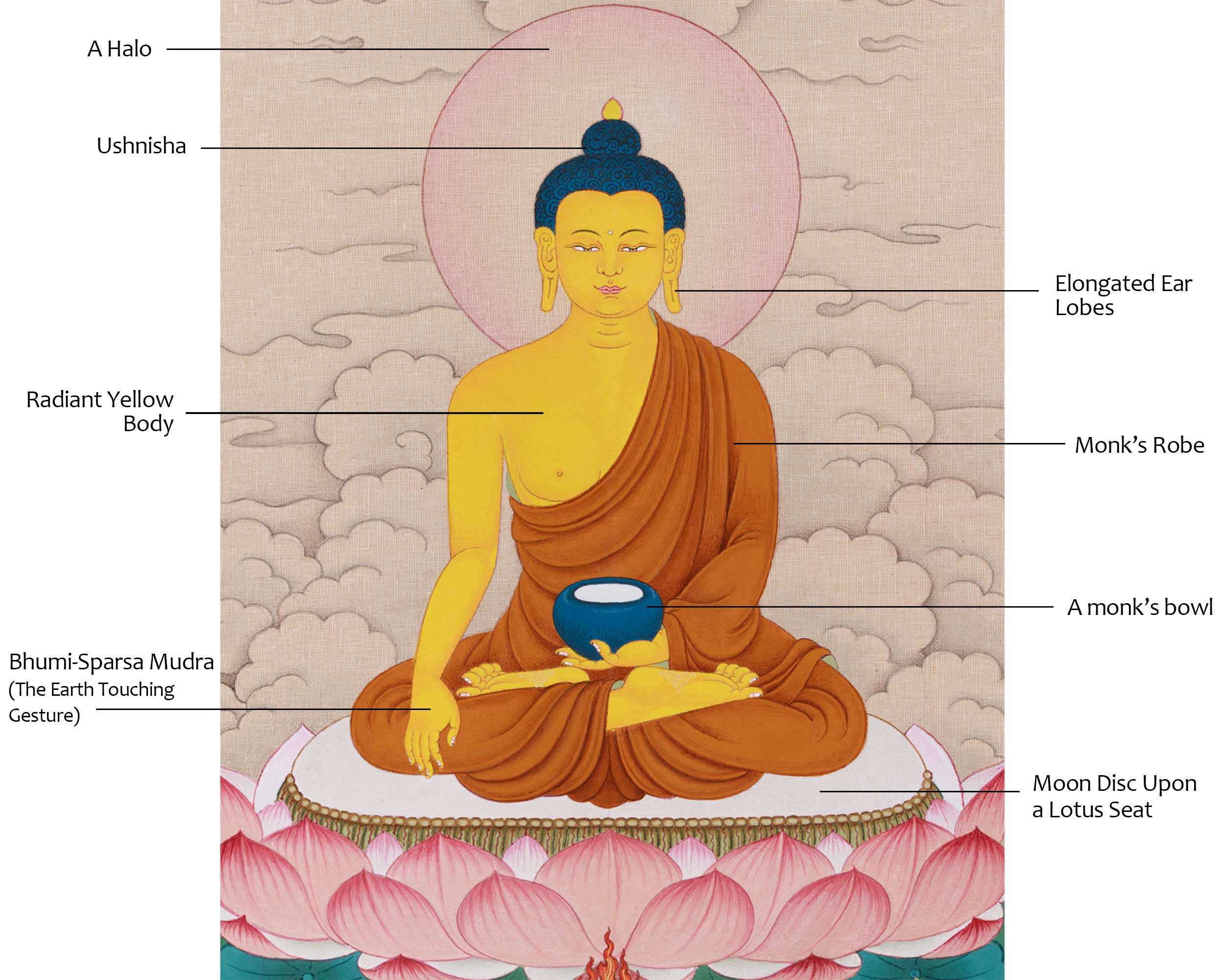 Shakyamuni Buddha Peaceful Thangka | A Sacred Symbol of Enlightenment and Tranquility