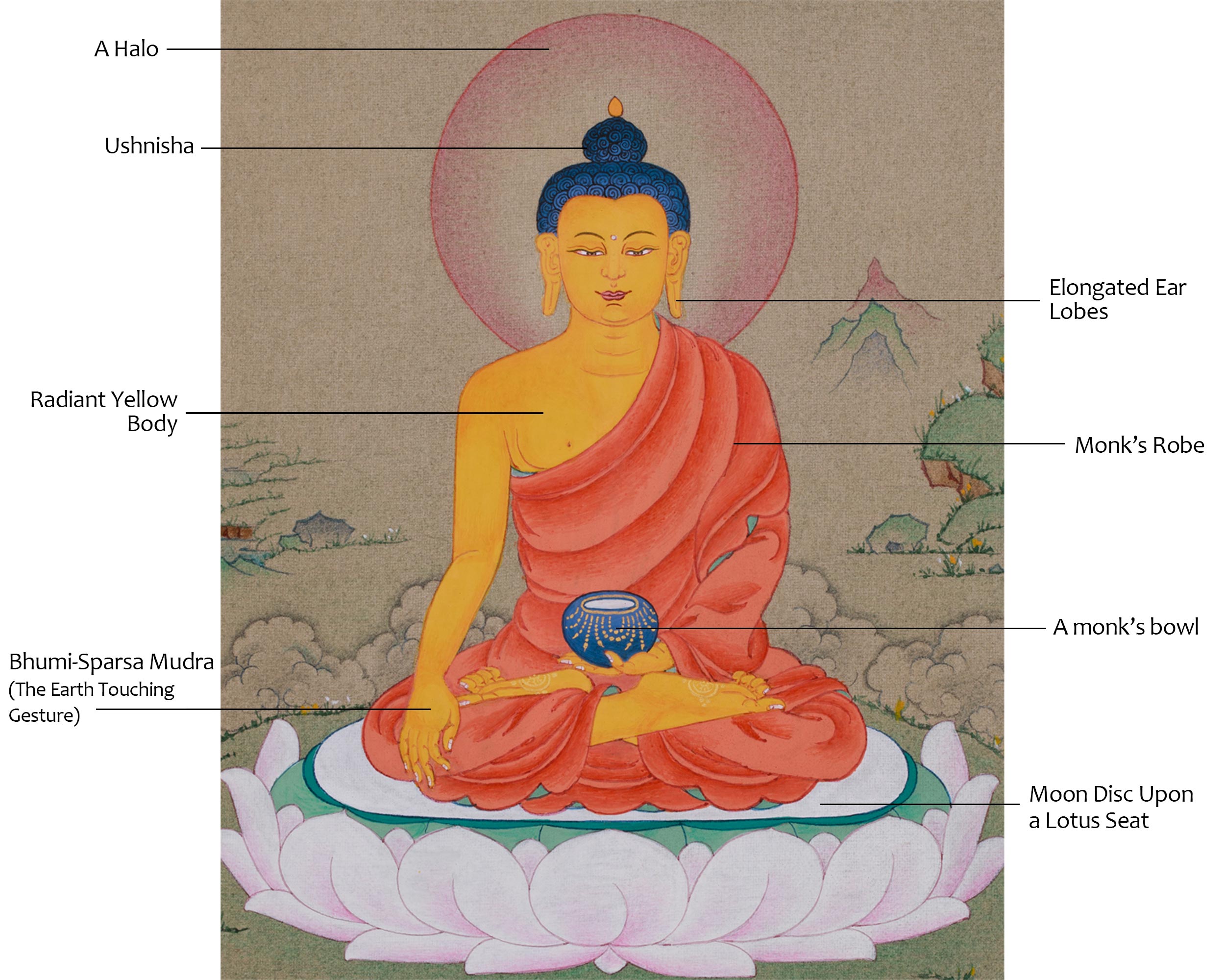 Hand-Painted Peaceful Deity Shakyamuni Buddha Thangka | A Symbol of Enlightenment