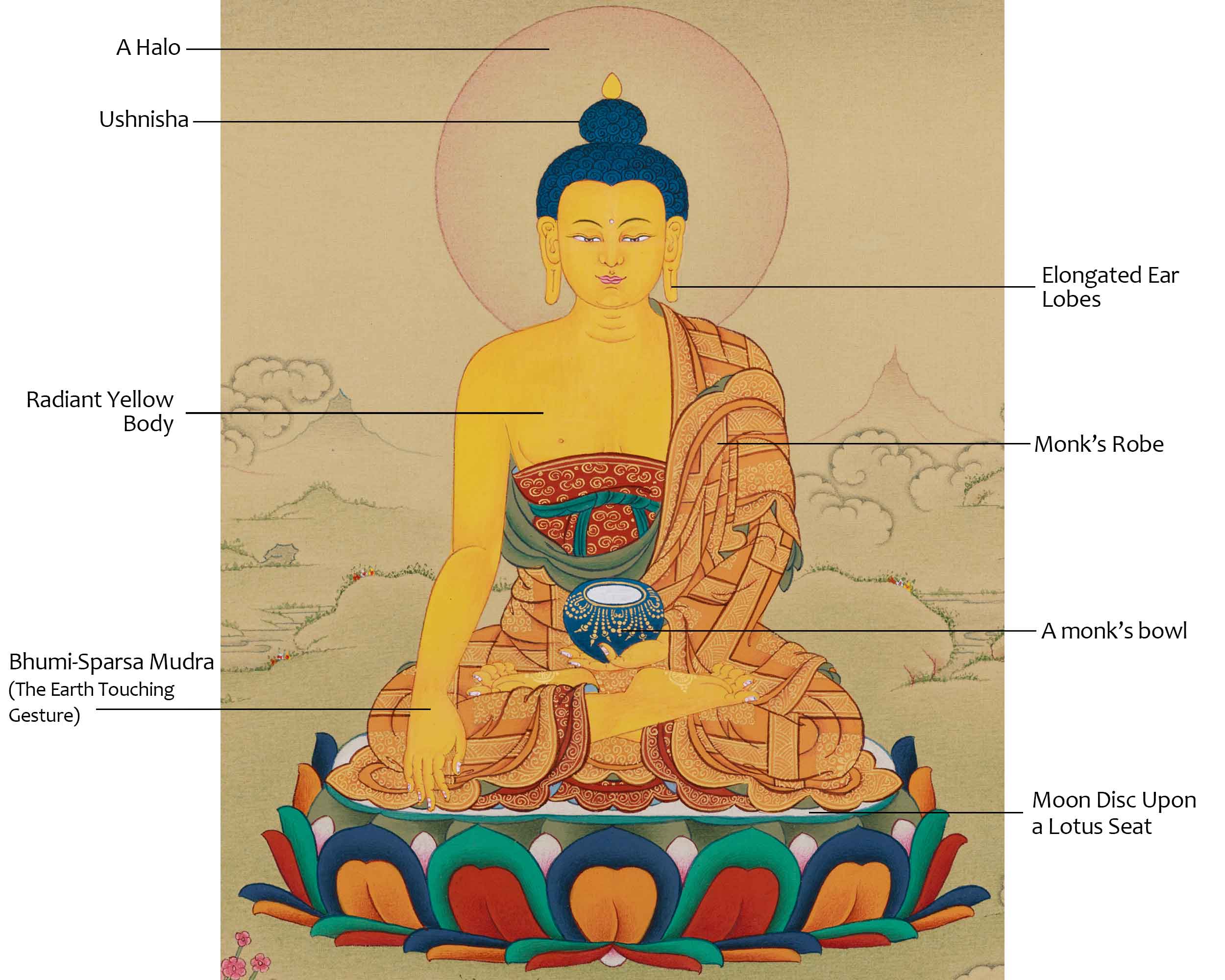 Sage of the Shakya Clan, Shakyamuni Buddha Thangka | Historical Buddha