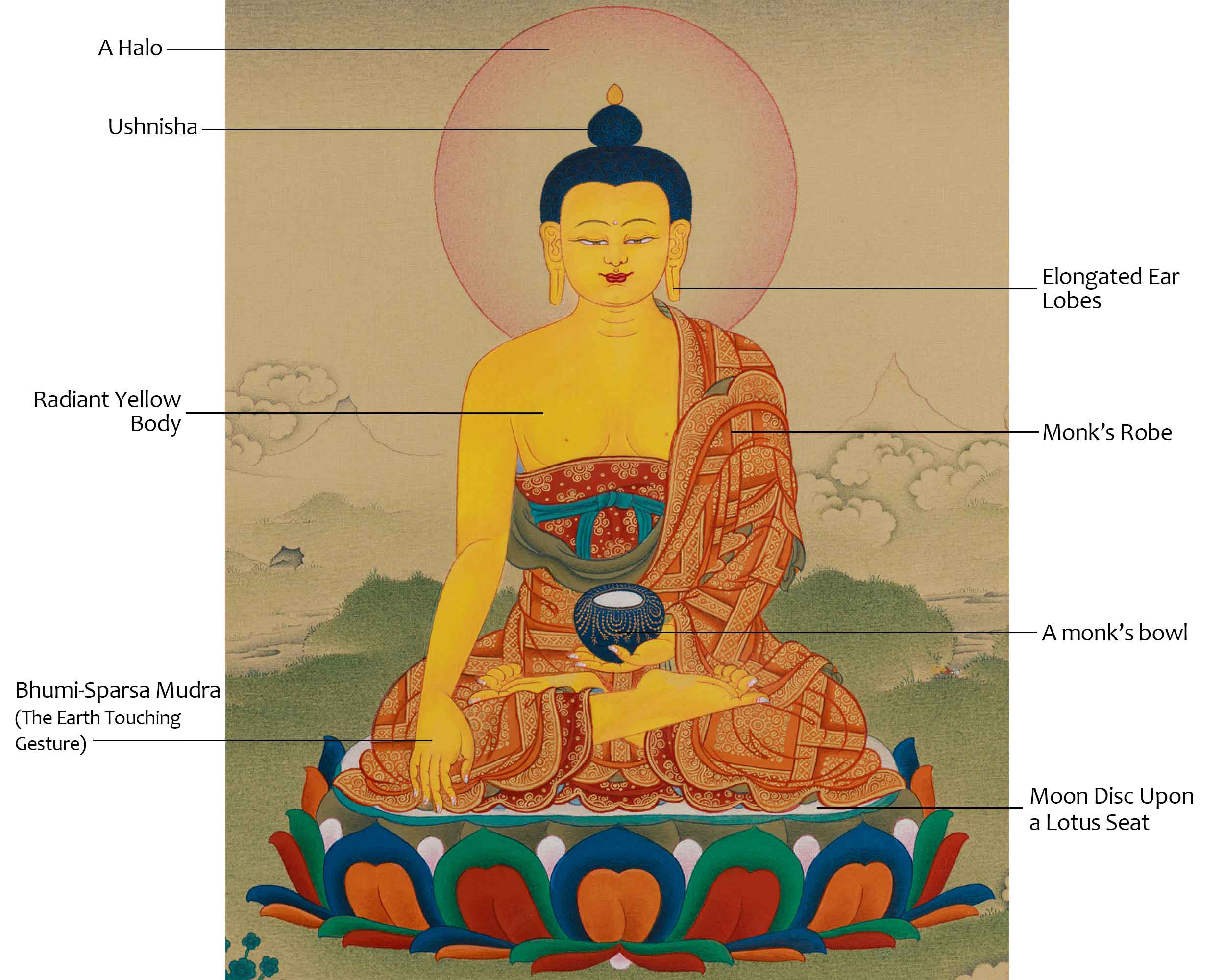 Hand-Painted Thangka Of Shakyamuni Buddha | Buddhist Thangka