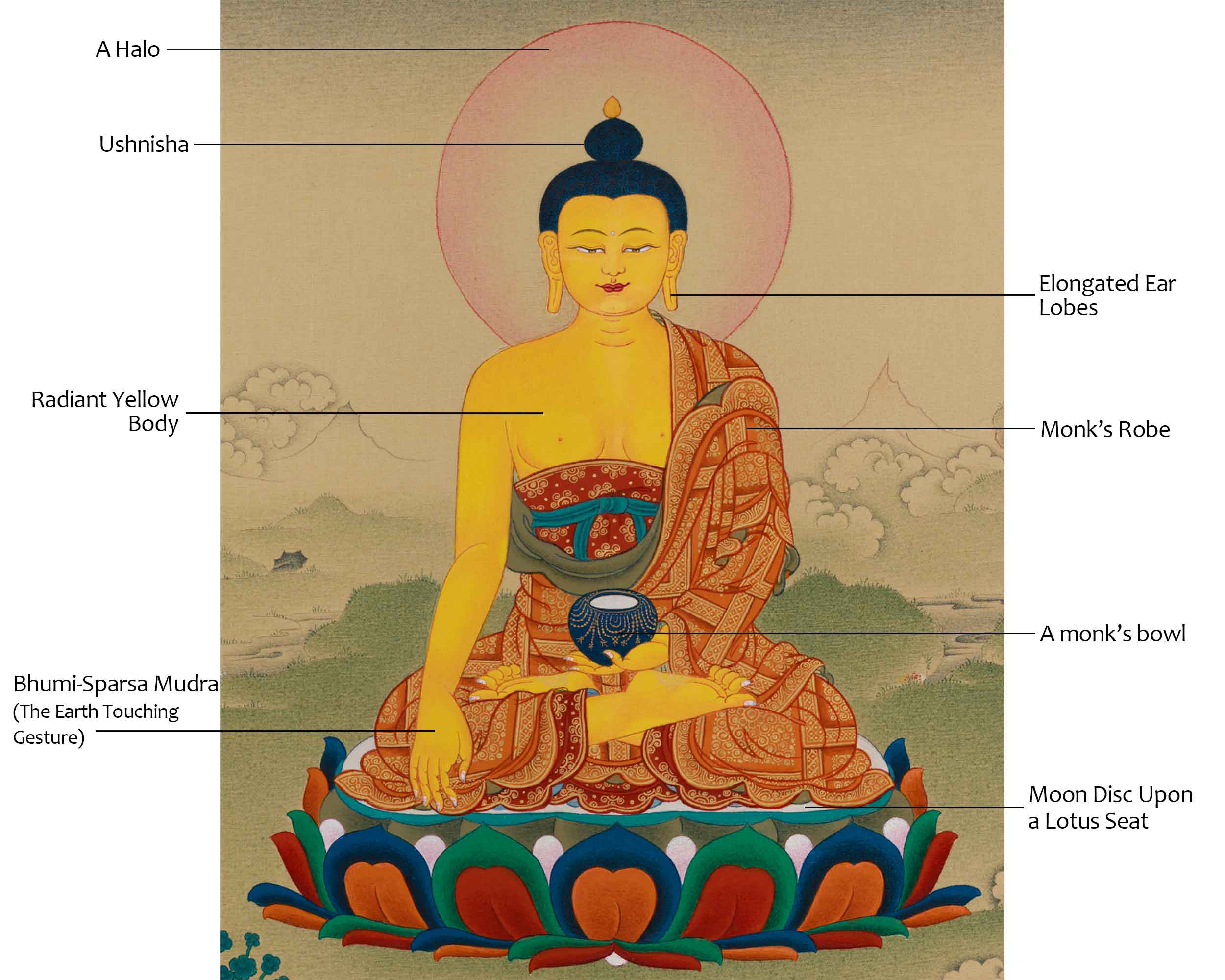 Traditional Thangka Of Shakyamuni Buddha | Buddhist Tibetan Art