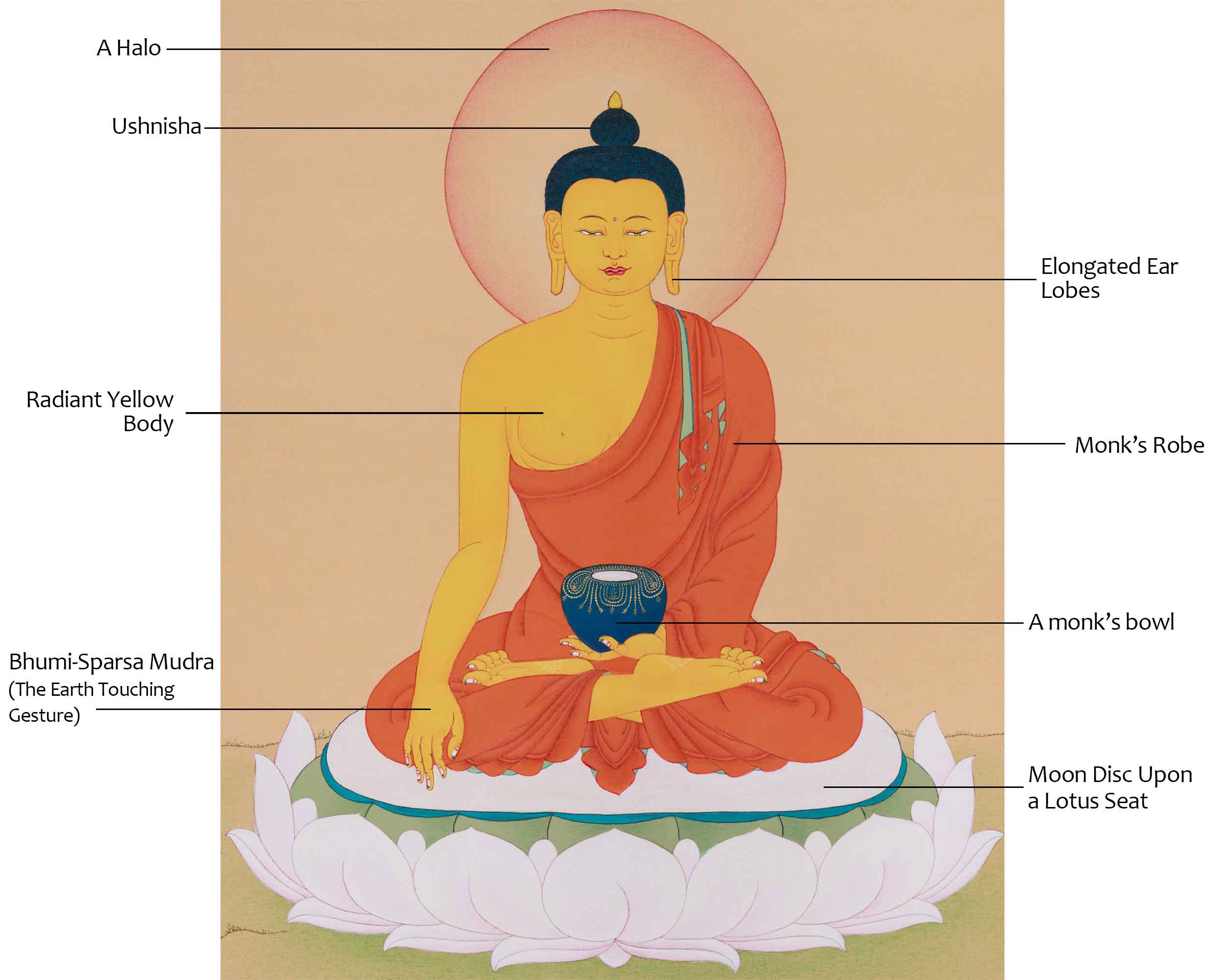 Tibetan Gautama Buddha Painting | Enlightened One