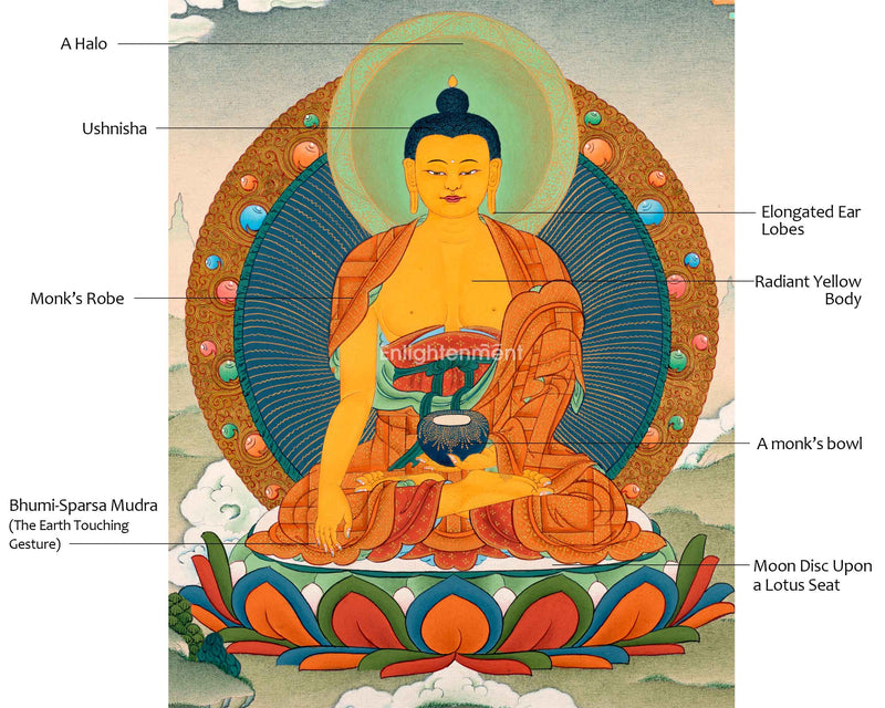 Authentic Buddha Gautama Thangka | Hand-Painted Art of Shakyamuni Buddha | Traditional Painting