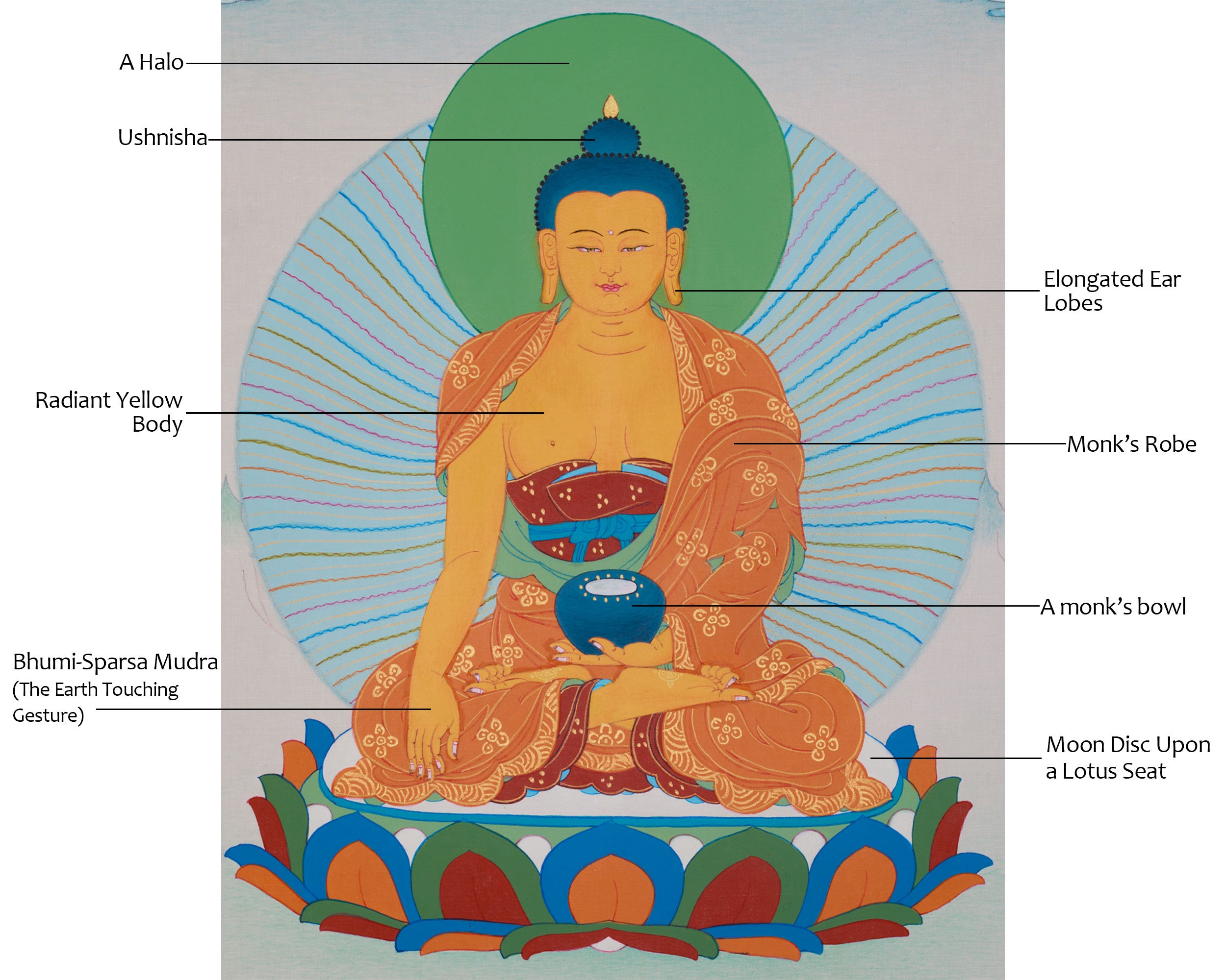 Spiritual Buddha Shakyamuni Thangka | Buddhist Art for Wisdom