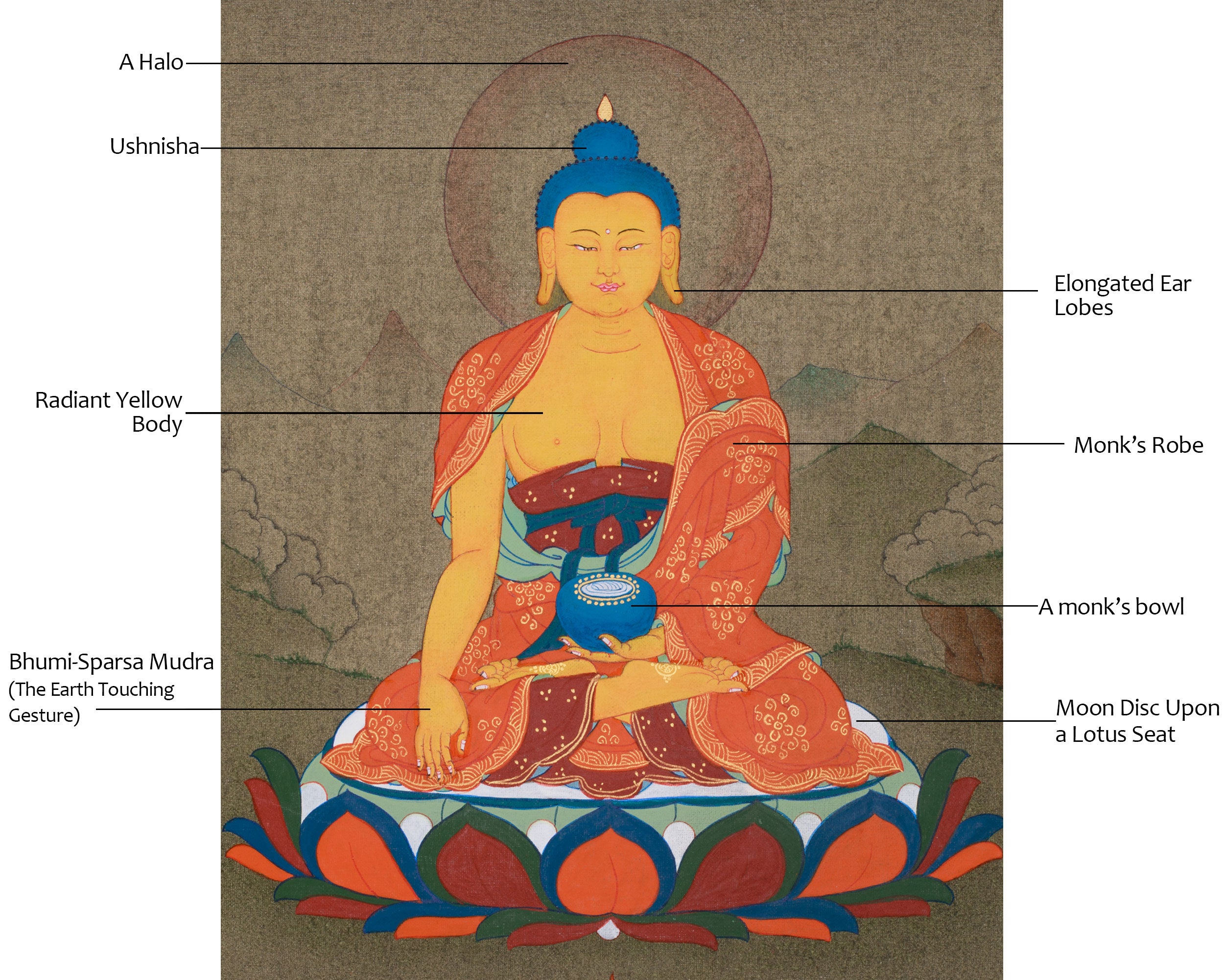 Meditating Buddha Shakyamuni | Thangka Painting of the Enlightened One