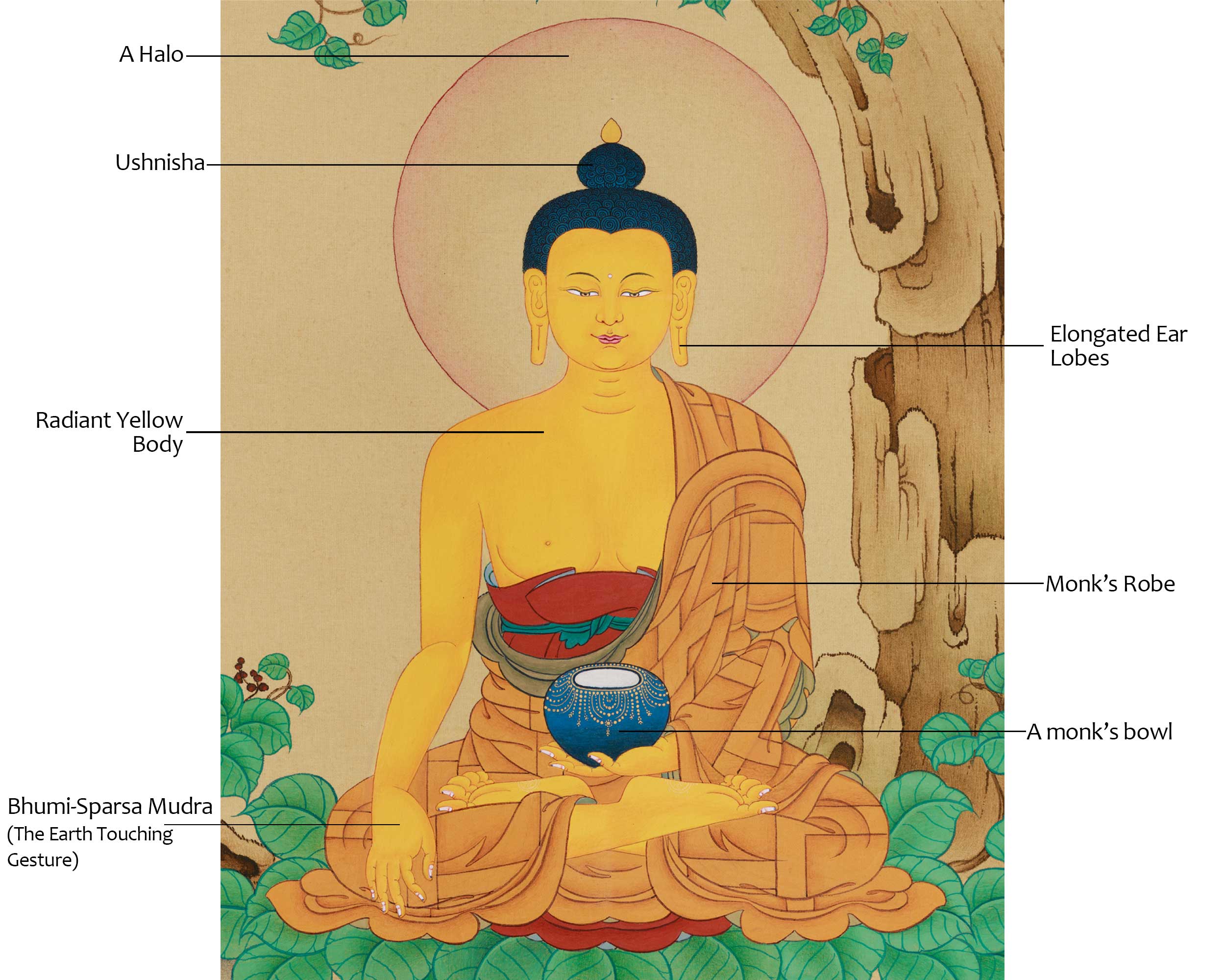 Enlightened Buddha, Siddhartha Gautama | Timeless Thangka of Wisdom and Serenity