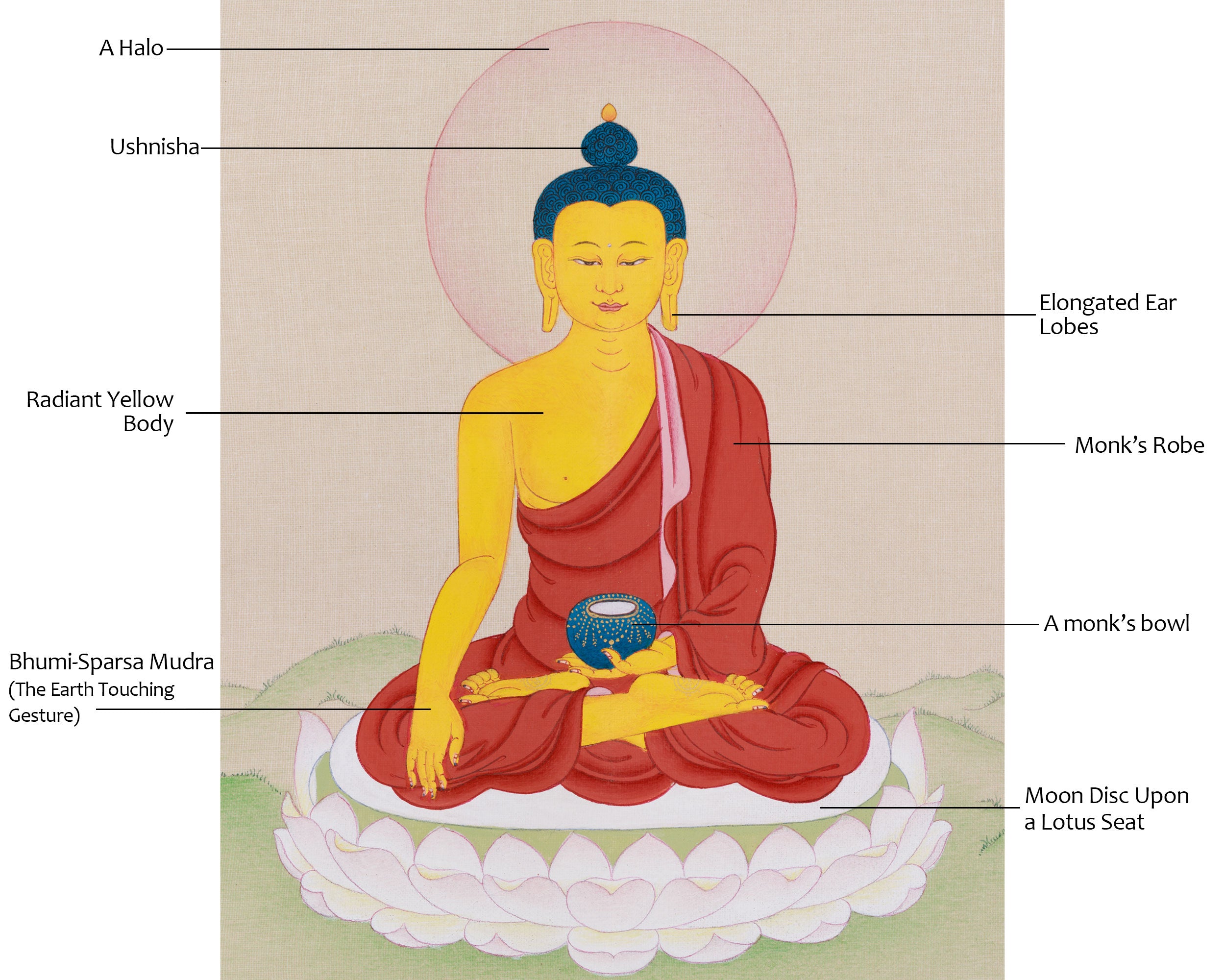 Tibetan Thangka of Shakyamuni Buddha | Enlightened One Who Taught the Path to Liberation