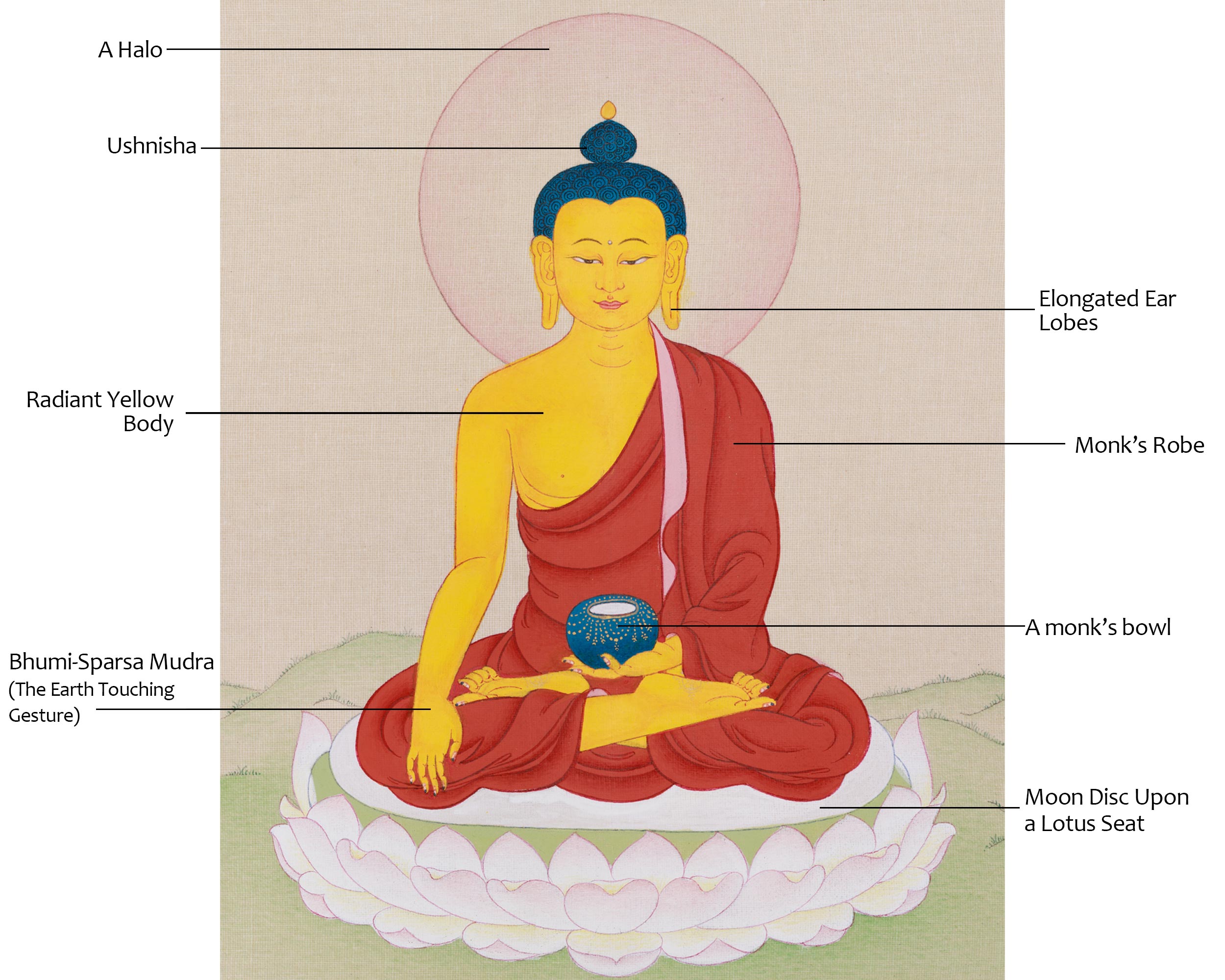 Tibetan Historical Buddha Shakyamuni | Enlightened Teacher of Compassion & Wisdom