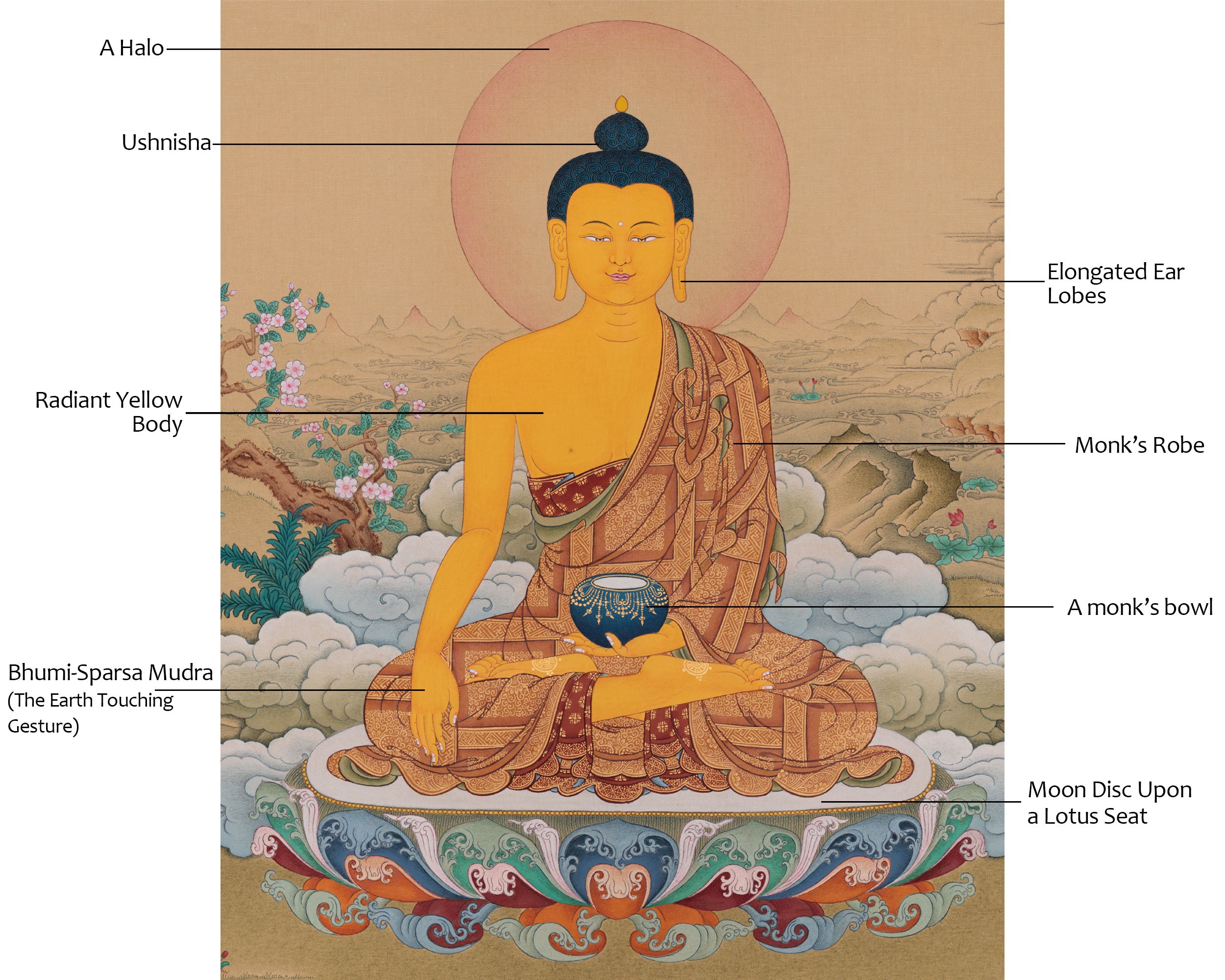 Dharma Teacher Thangka of Shakyamuni | Enlightened Buddha of Wisdom