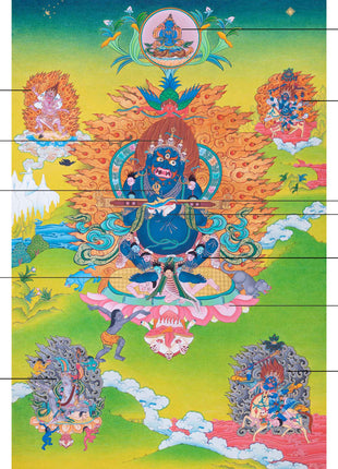 Shakyapa Mahakala Buddhism Thangka | Tibetan Buddhism Protector Deity Thangka Art