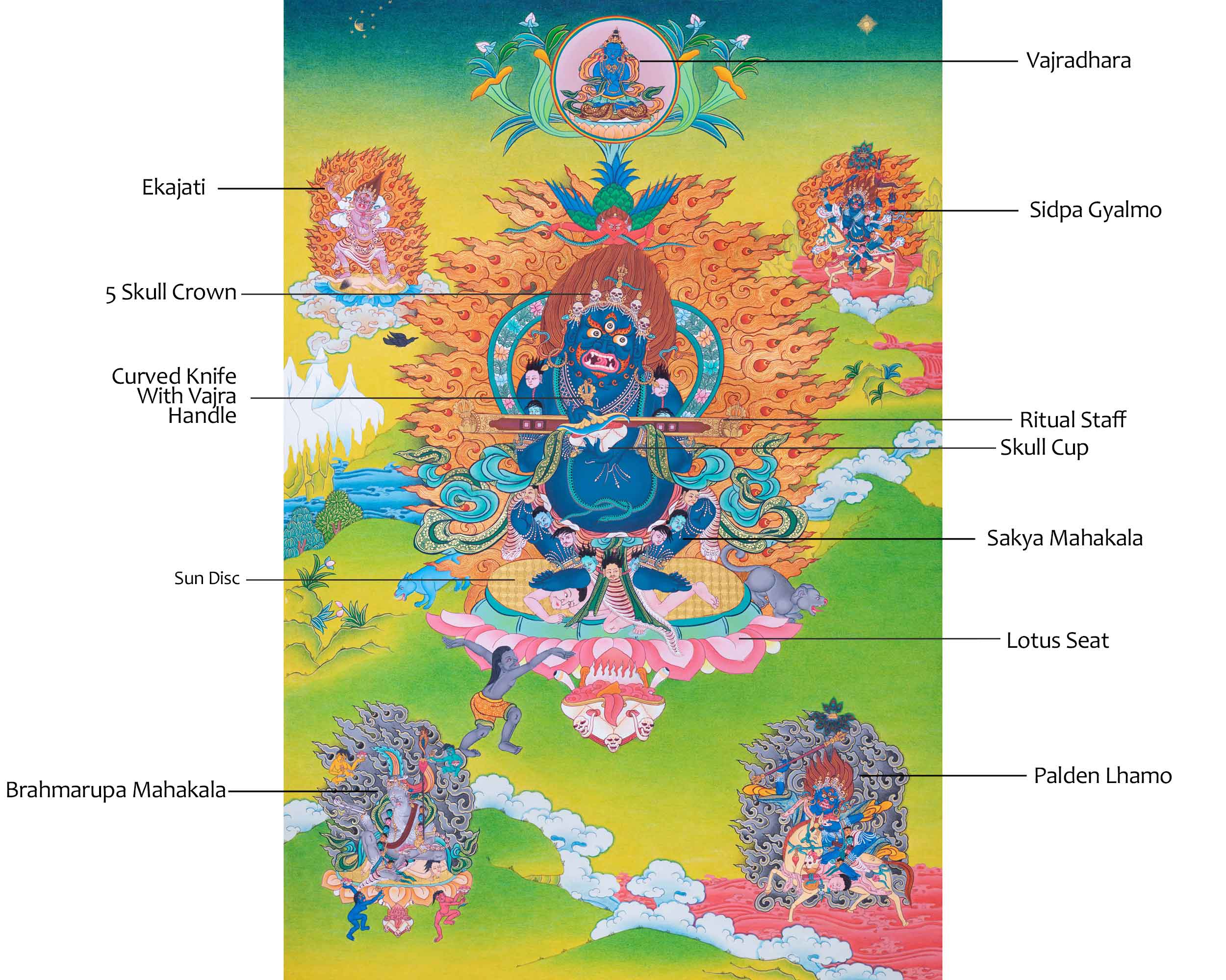 Shakyapa Mahakala Buddhism Thangka | Tibetan Buddhism Protector Deity Thangka Art