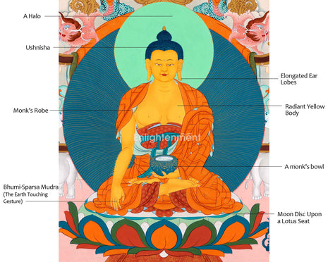 Shakyamuni Buddha's Teaching With His Disciples | Traditional Hand Painted Thangka | Wall Hanging Art