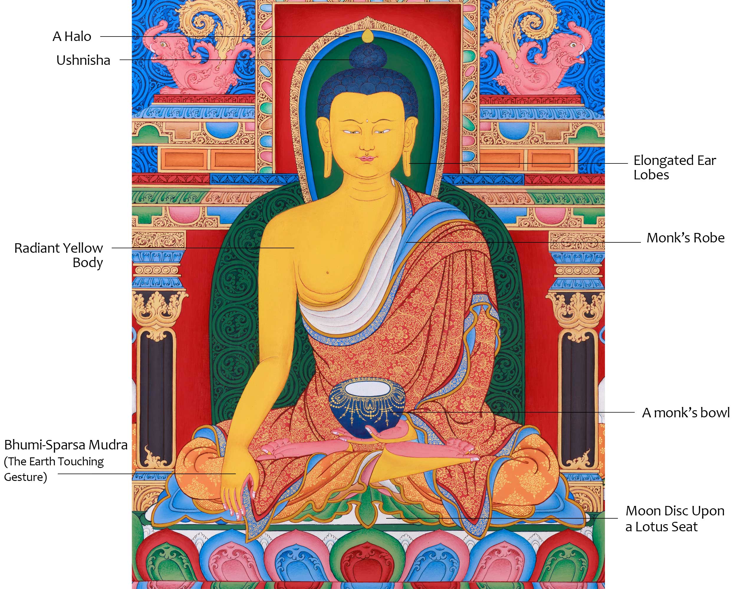 Thangka of Buddha Shakyamuni, Tibetan Art