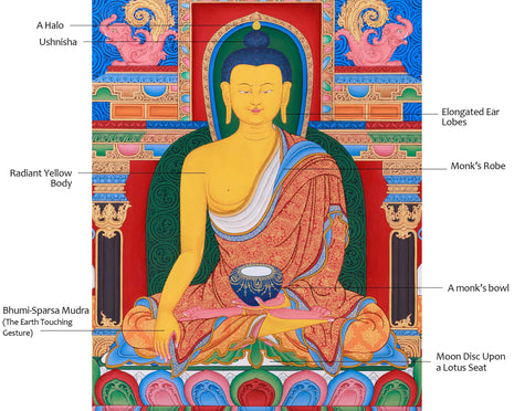 Thangka of Buddha Shakyamuni, Tibetan Art