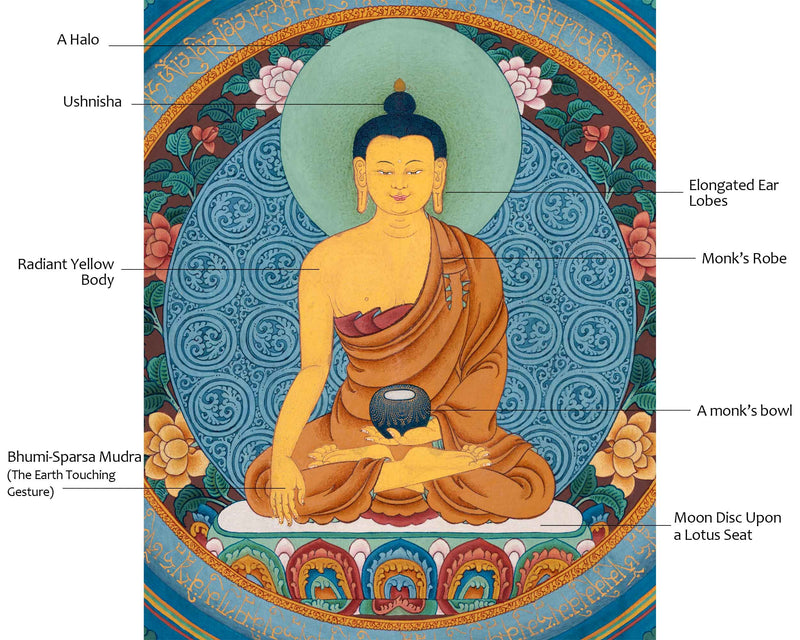 Unique Buddha Mandala Thangka