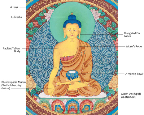 Unique Depiction of Buddha Shakyamuni Thangka