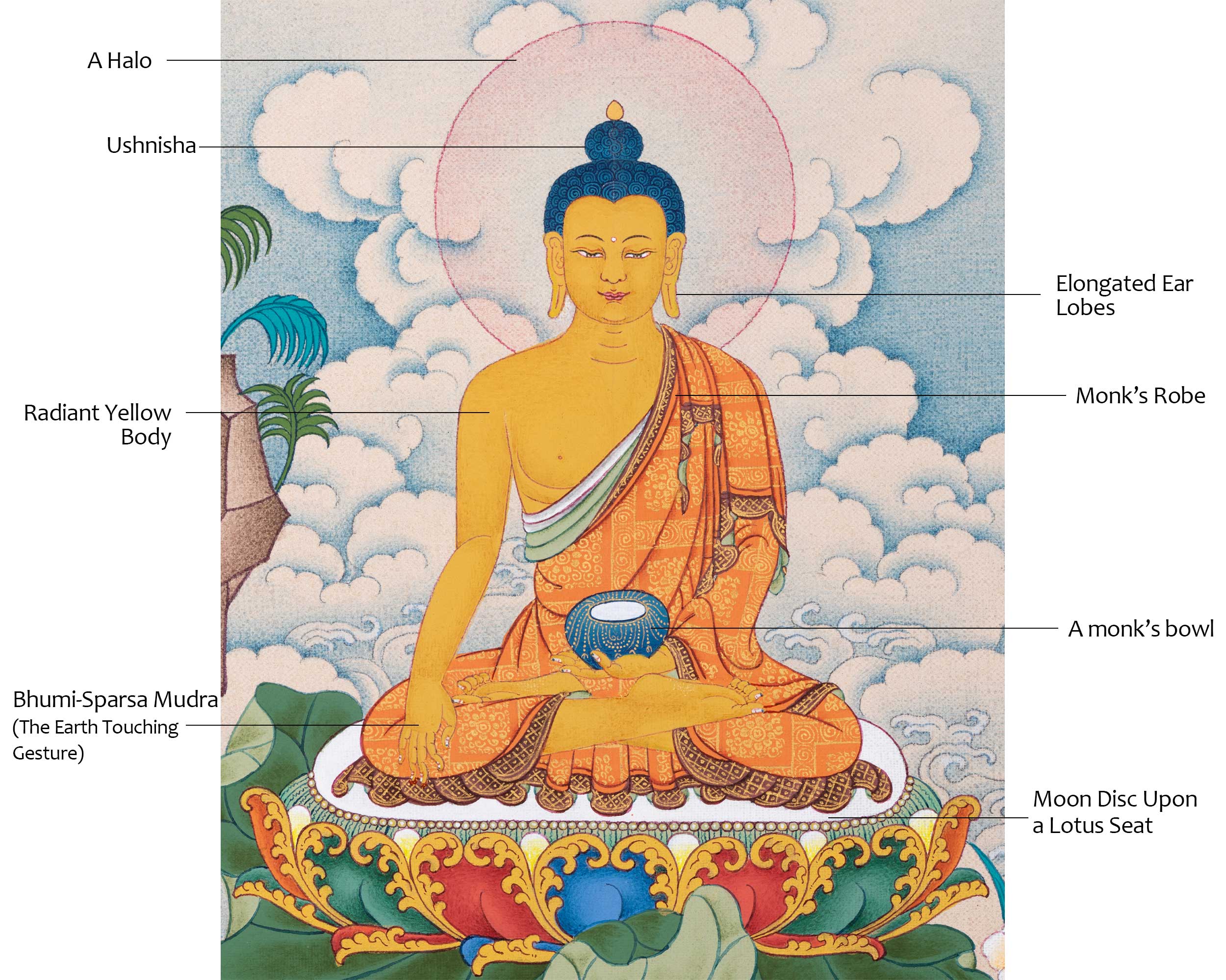 Siddhartha Gautama Art | Hand-Painted Shakyamuni Buddha Thangka | Buddhist Wall Decors