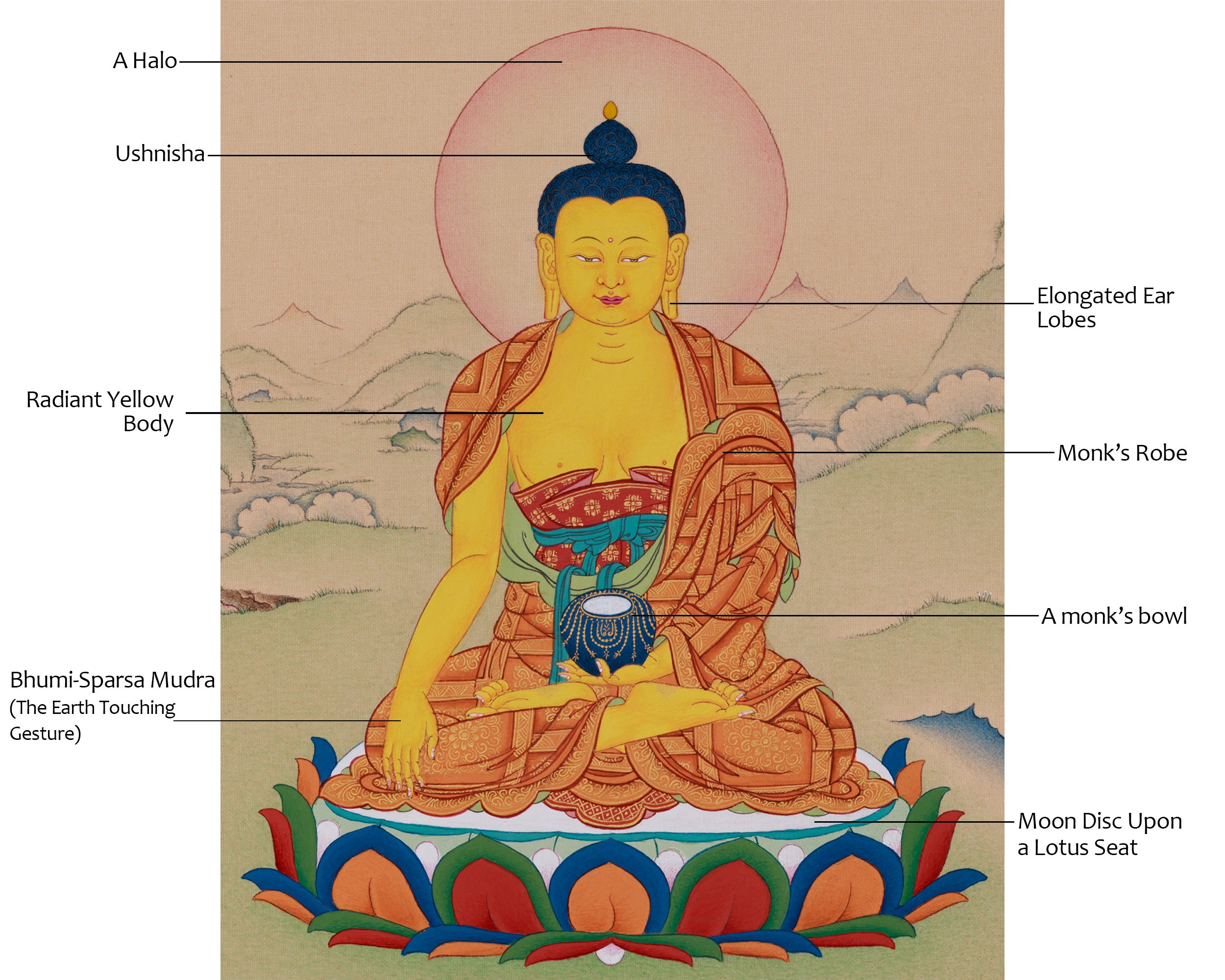 Buddha Shakyamuni, Founder of Buddhism | Traditional Karma Gadri Artistry