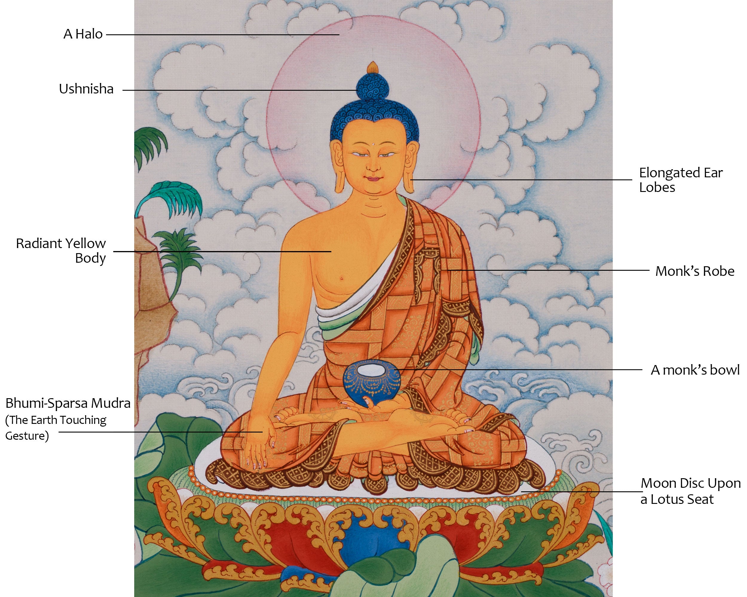 Small Shakyamuni Buddha Thangka | Zen Buddhism