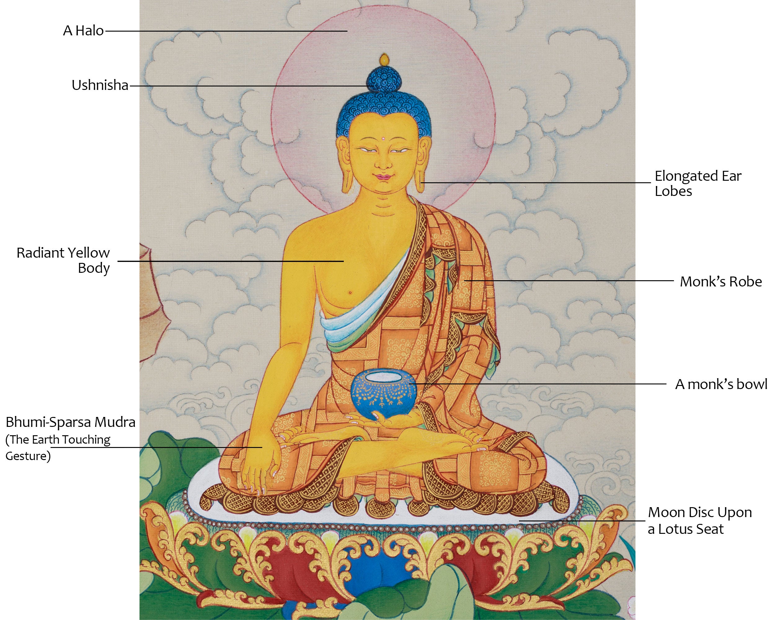 9-Inches Shakyamuni Buddha Thangka | Hand-Painted with Natural Stone Colors and 24K Gold