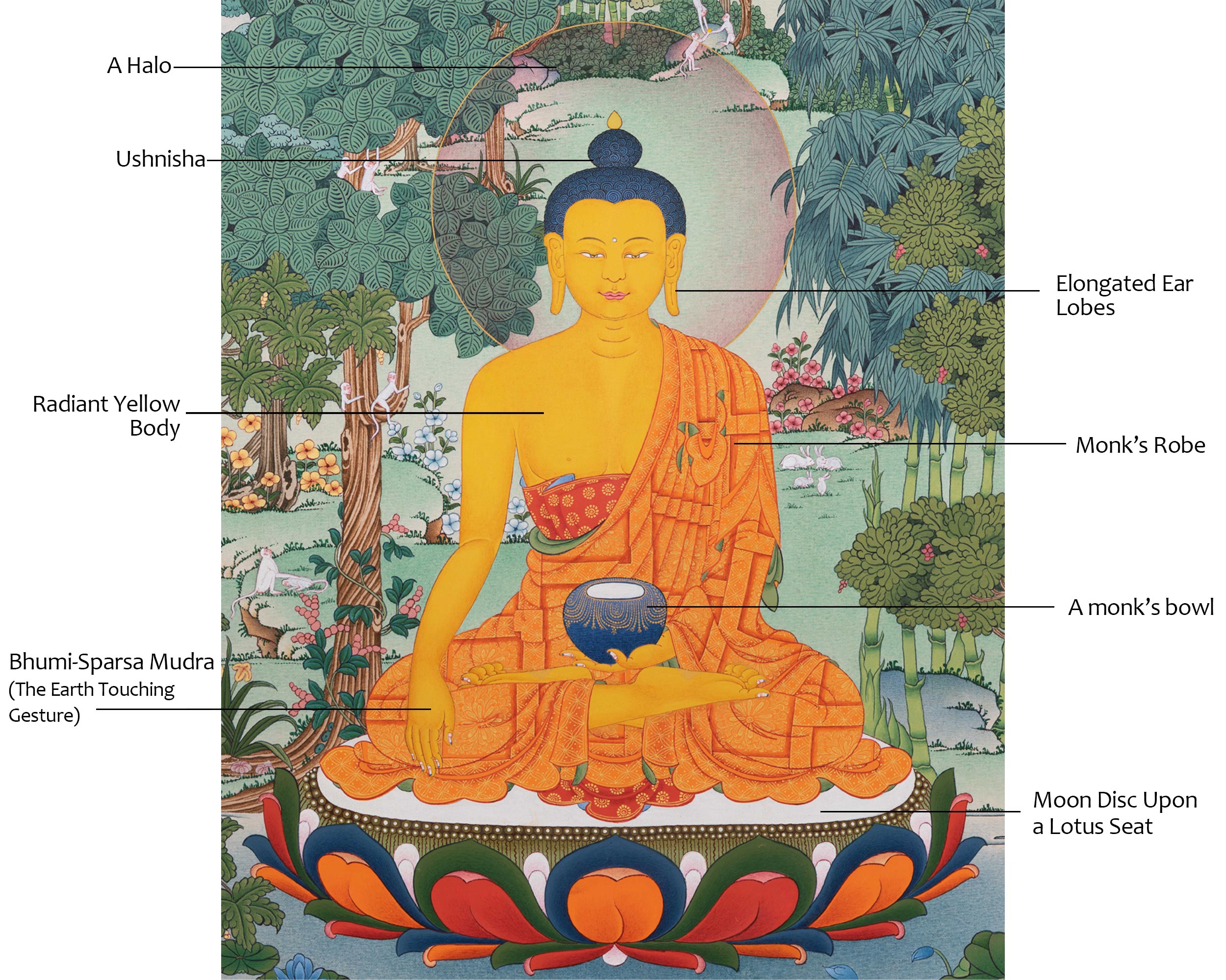 Rare Tibetan Buddha Shakyamuni Thangka Surrounded by Nature | A Vision of Enlightenment