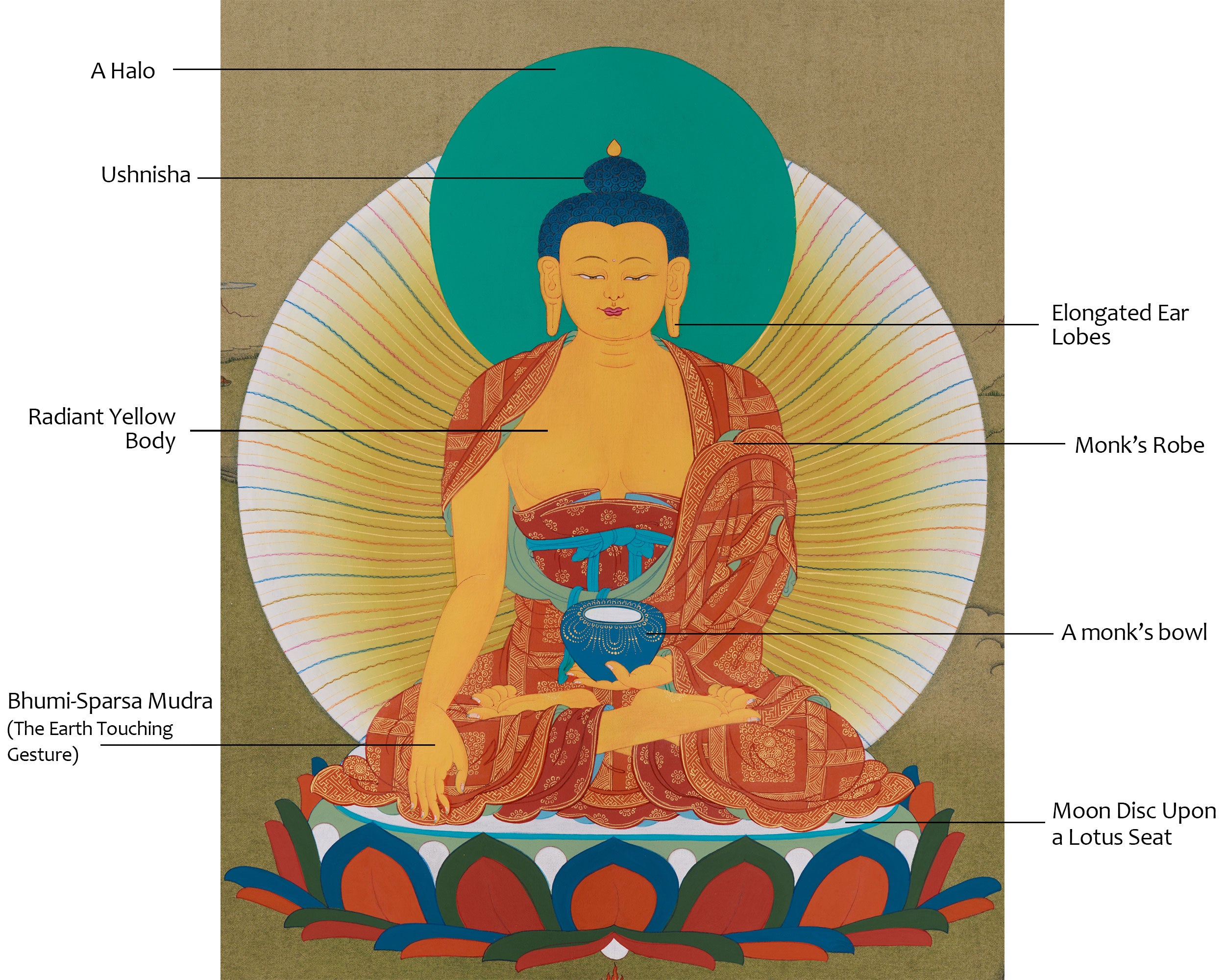 Shakyamuni Gautama Buddha Thangka | Symbol of Enlightenment, Peace & Inner Awakening