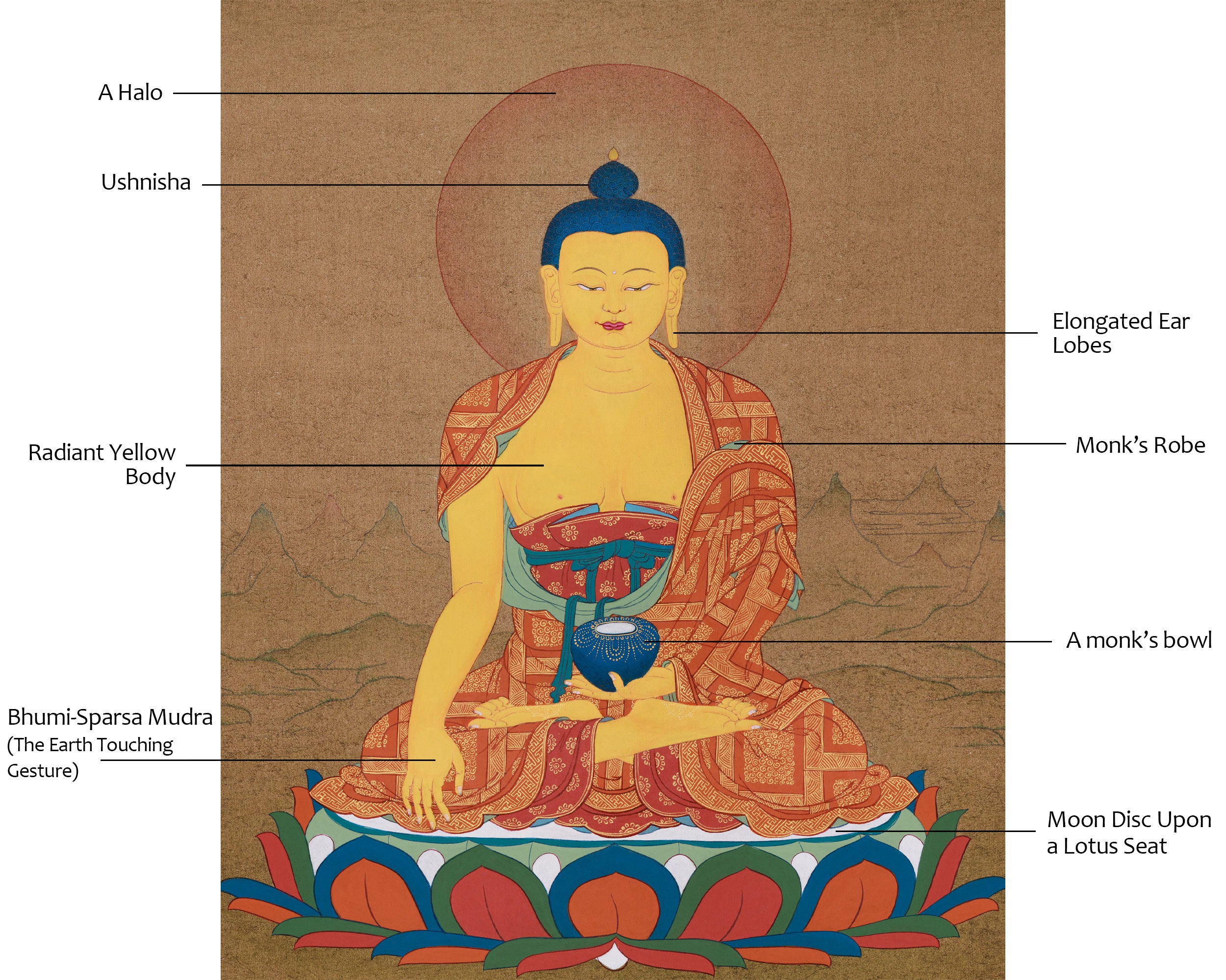Buddhist Thangka of Shakyamuni Buddha