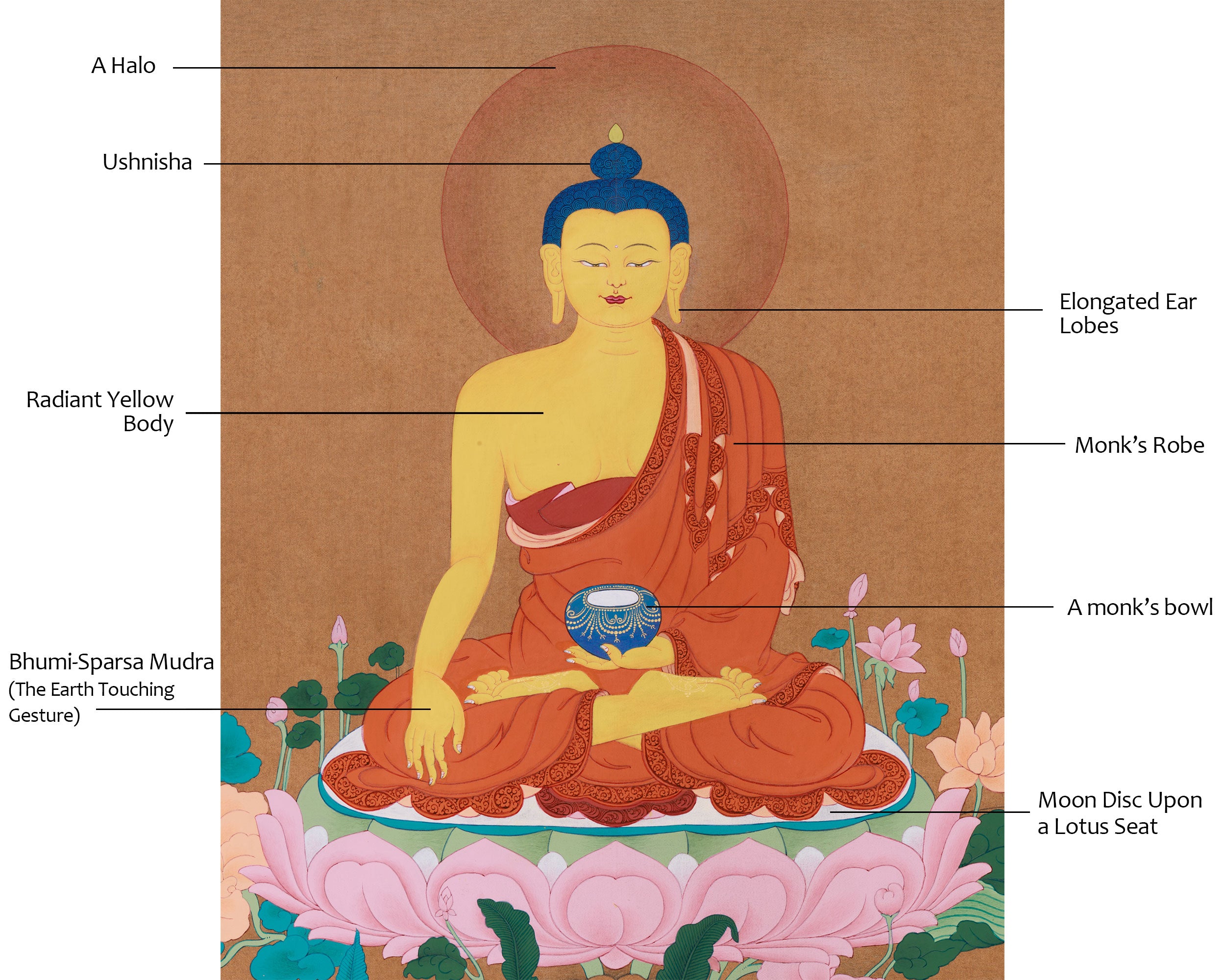 Thangka of Buddha Shakyamuni | The Path to Awakening | Enlightenment & Peace