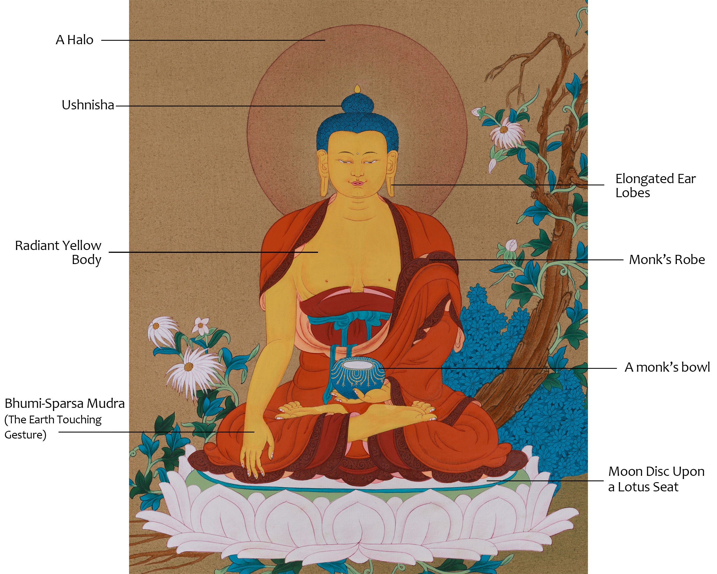 Enlighten Buddha Shakyamuni Thangka | Enlightenment & the Path to Nirvana
