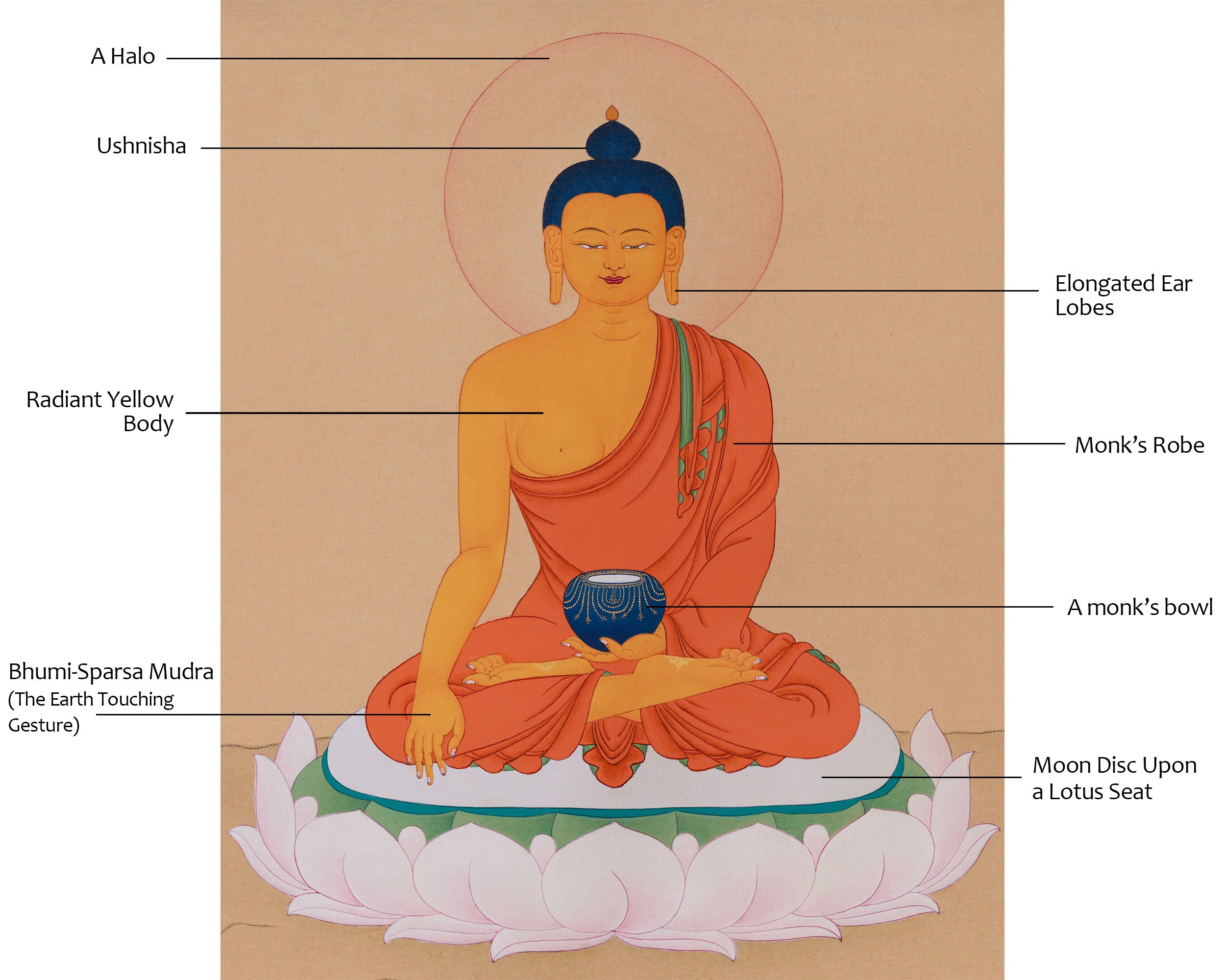 Namo Gautama Buddha | Minimal Thangka Painting