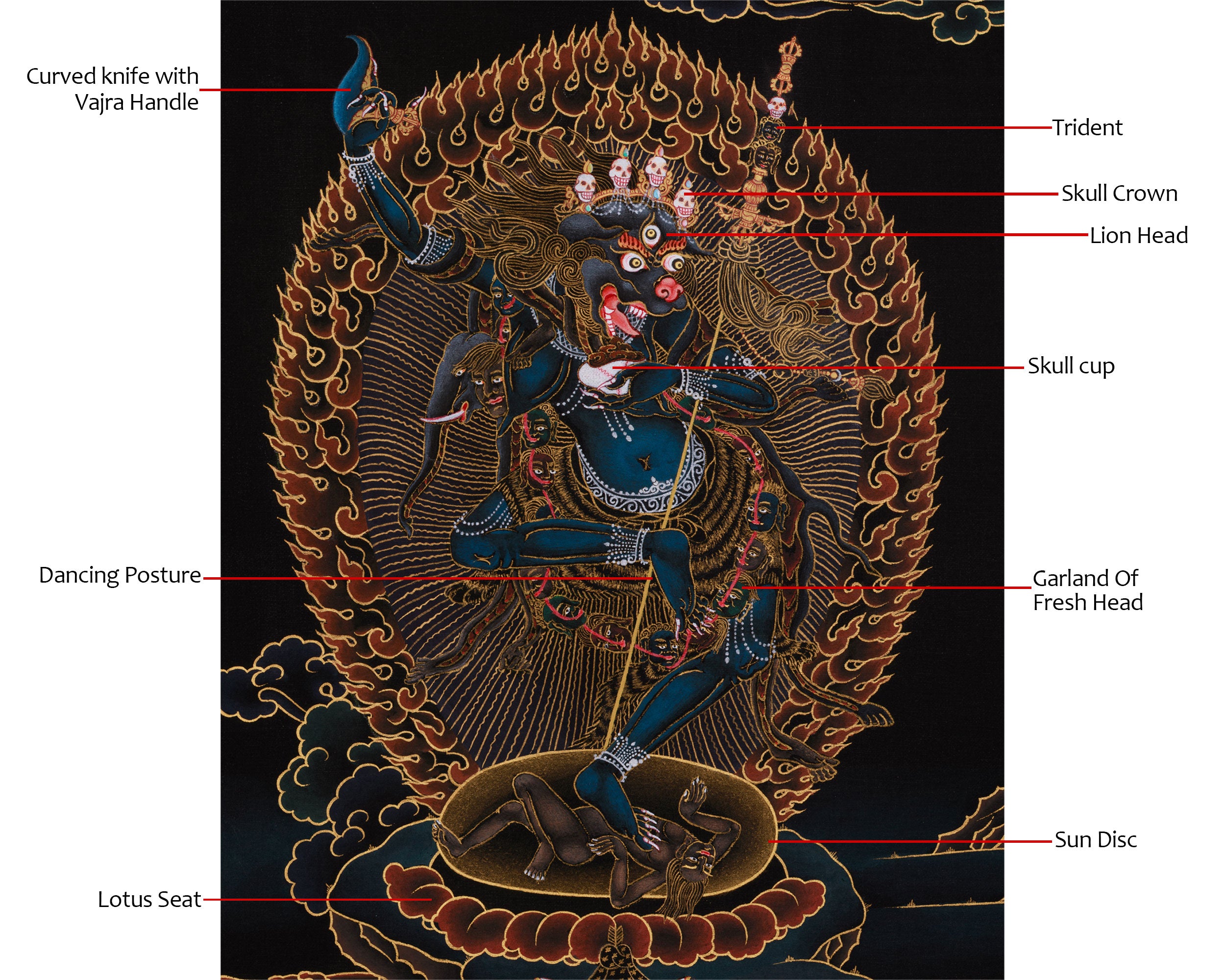 Dharma Protector Simhamukha Thangka | Wrathful Dakini | Nakthang Style