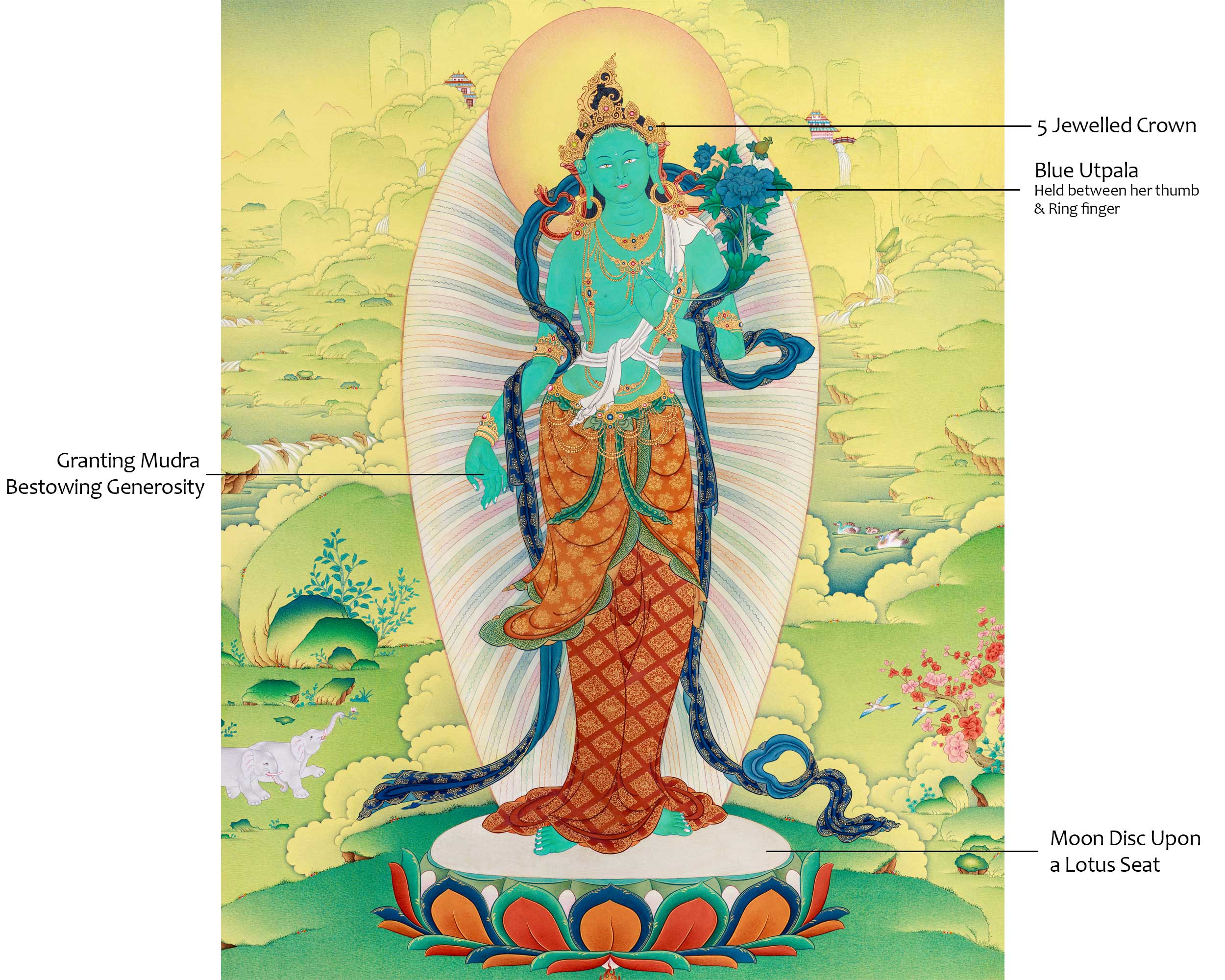 Extra-ordinary Green Tara Thangka: Large Canvas Art