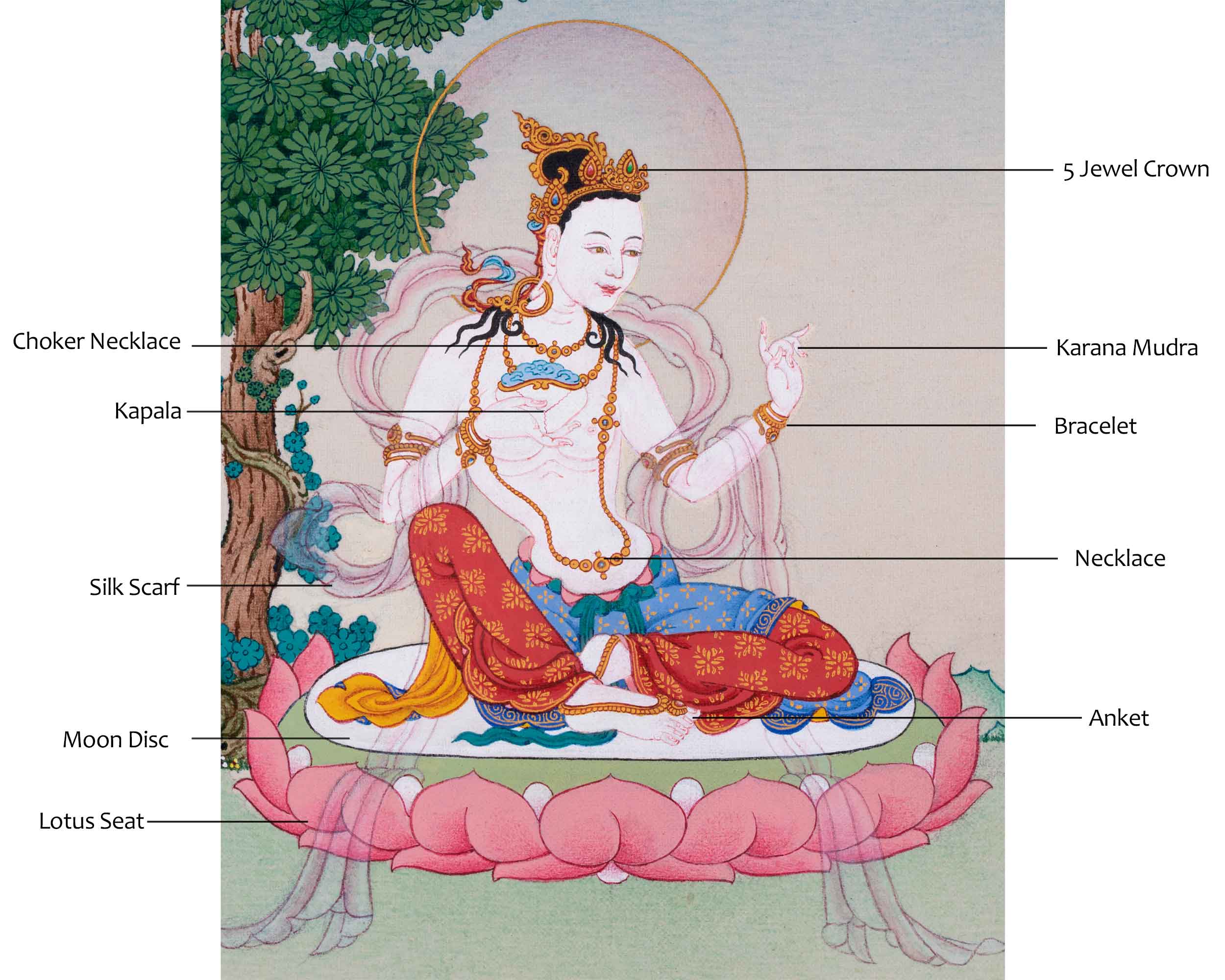 Small Sukhasiddhi Thangka | Buddhist Hand Painted Art | Religious Gift Ideas