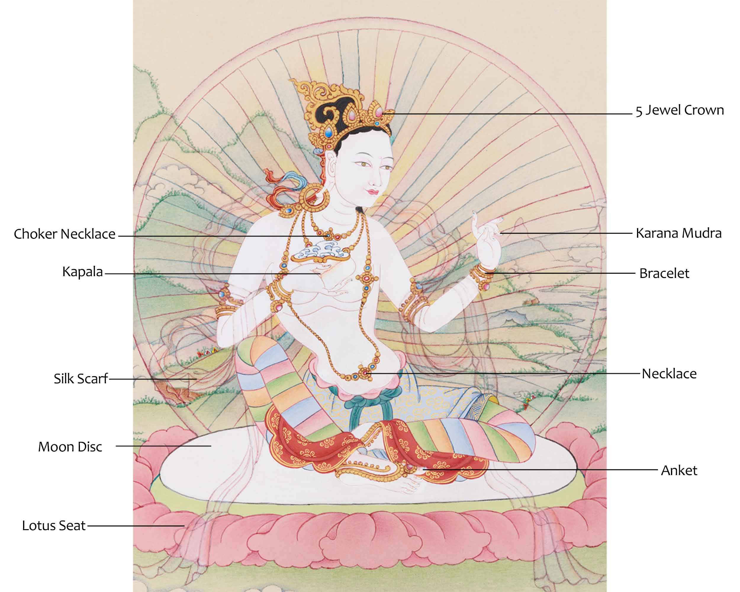 Sukha Siddhi Painting | Female Master of Tantric Power