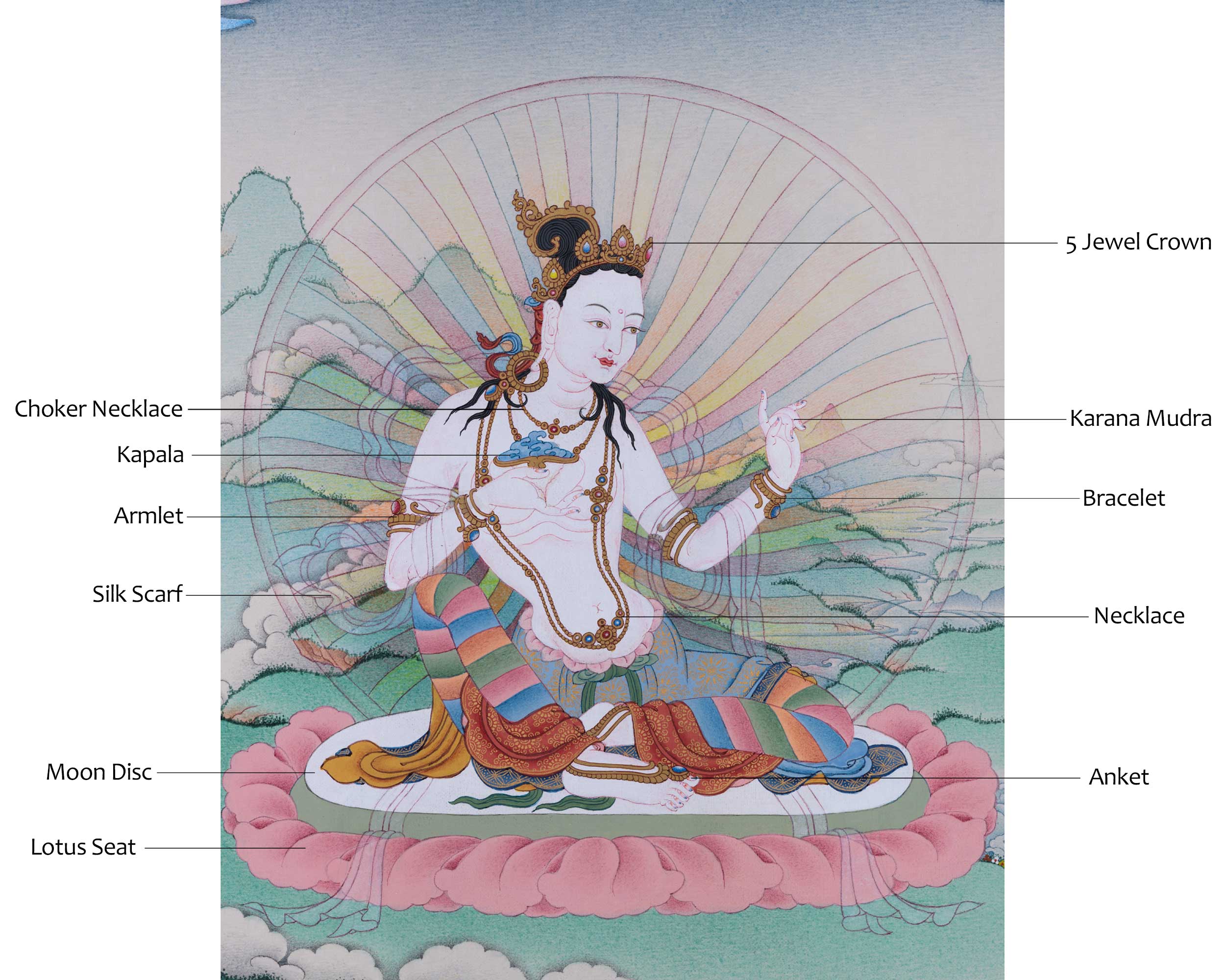 Sukha Siddhi Thangka Artwork | Small Dakini Hand Painted Art | Authentic Art from Nepal