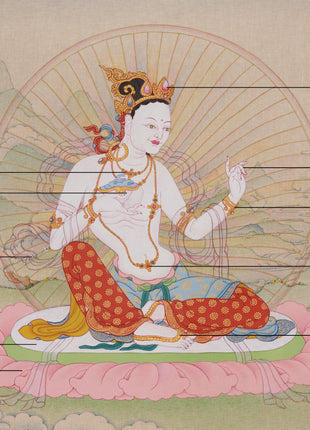 Sukha Siddhi Thangka | The Female Siddha of Wisdom & Blessings | Tantric Buddhist Painting