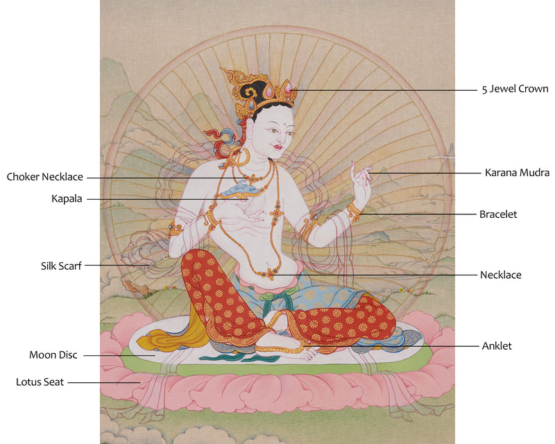 Sukha Siddhi Thangka | The Female Siddha of Wisdom & Blessings | Tantric Buddhist Painting