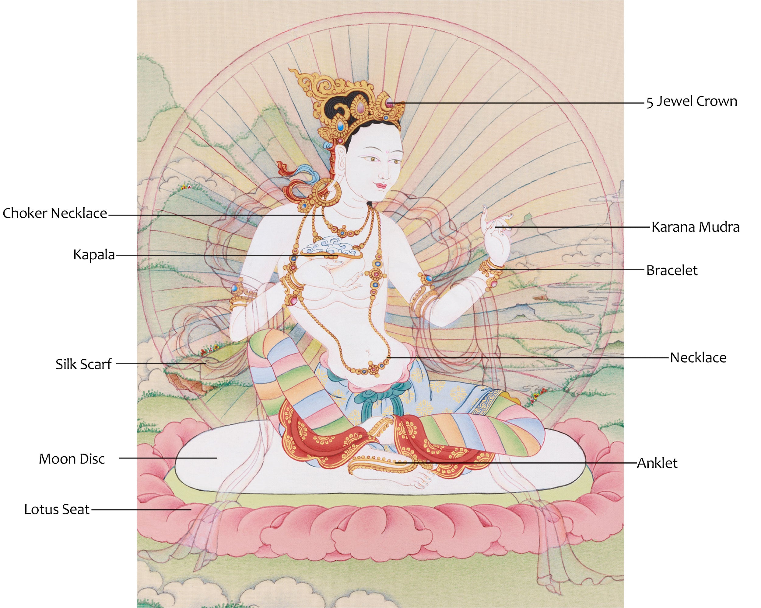 Hand-Painted Sukha Siddhi Painting | The Dakini of Blissful Wisdom and Spiritual Transformation