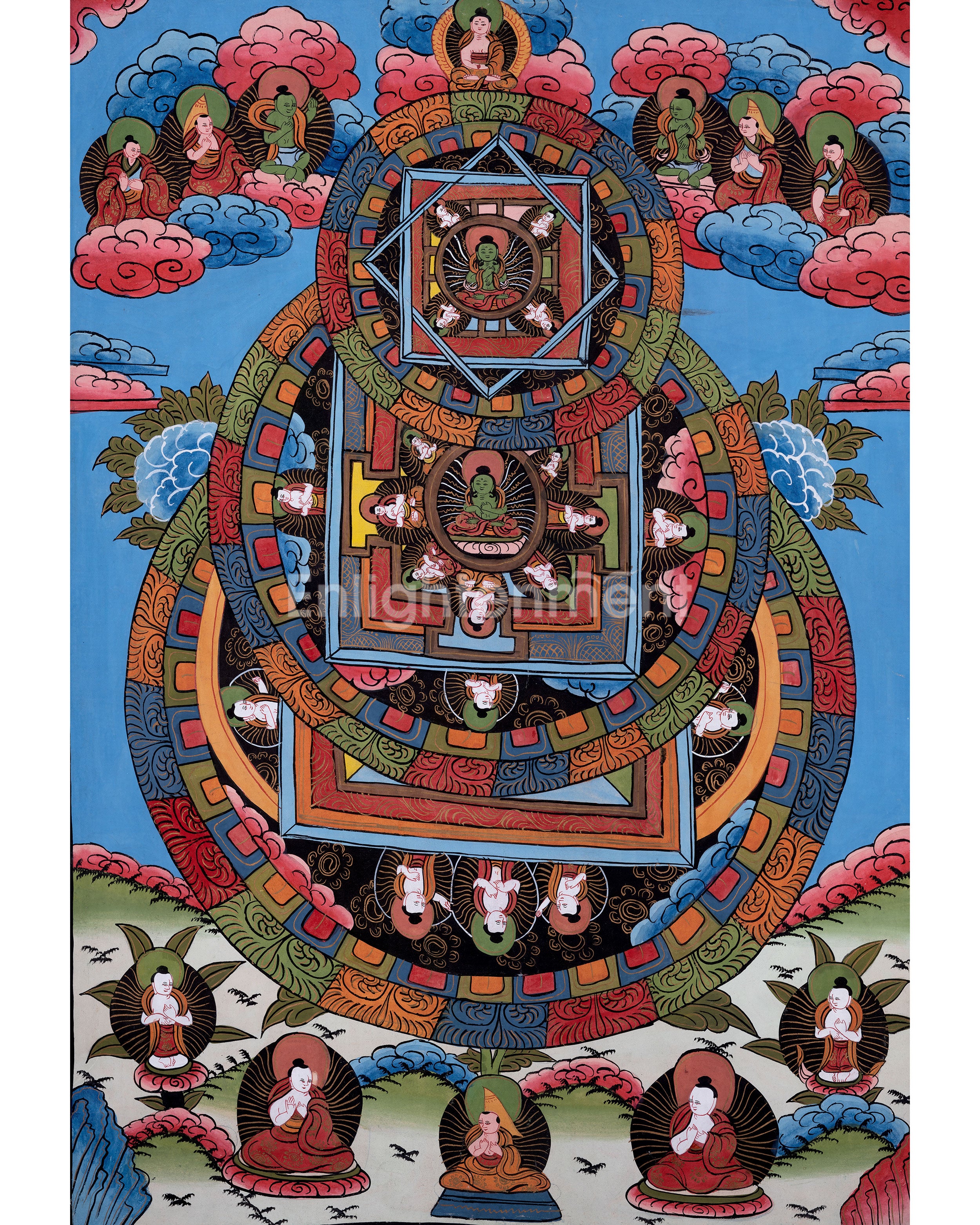 Three Mandala Thangka