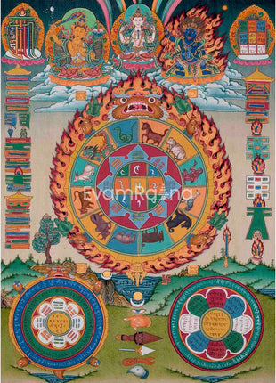 Tibetan Calendar Thangka
