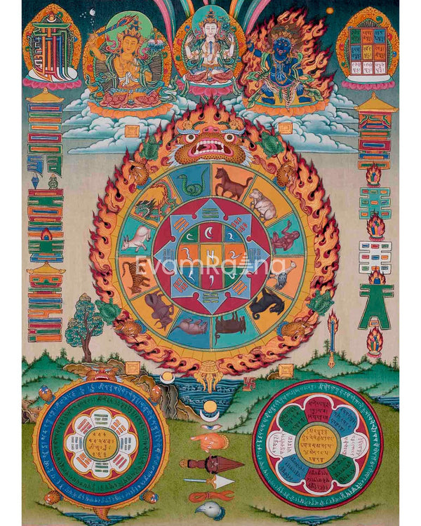 Tibetan Calendar Thangka