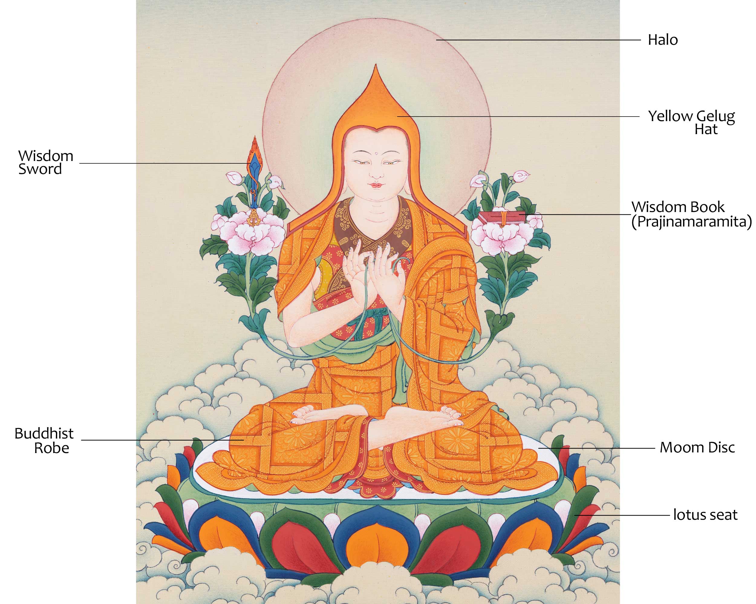 Exquisite Thangka Art Of Je Tsongkhapa | Hand Painted Tibetan Buddhist Artwork |