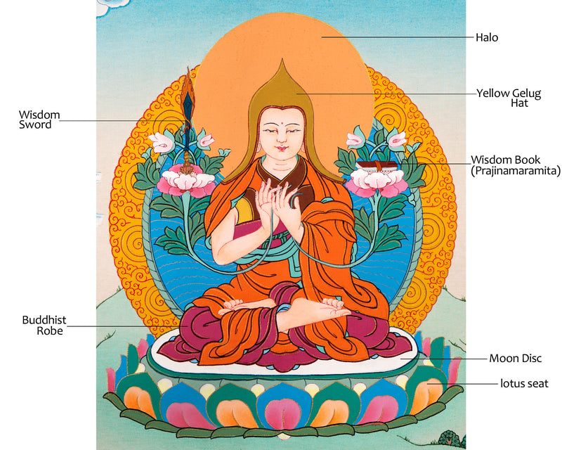 Tsongkhapa Thangka | Losang Dragpa | Tibetan Buddhist Master Art