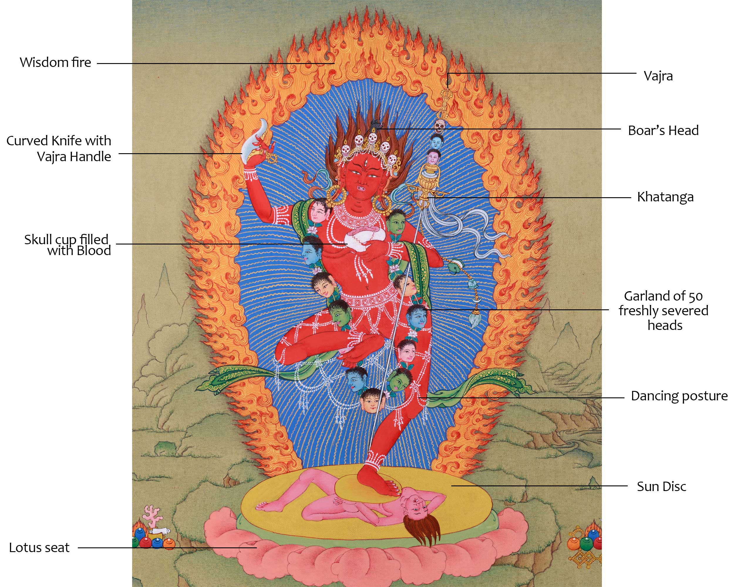 Small Vajrabarahi, Wrathful Vajrayogini Thangka