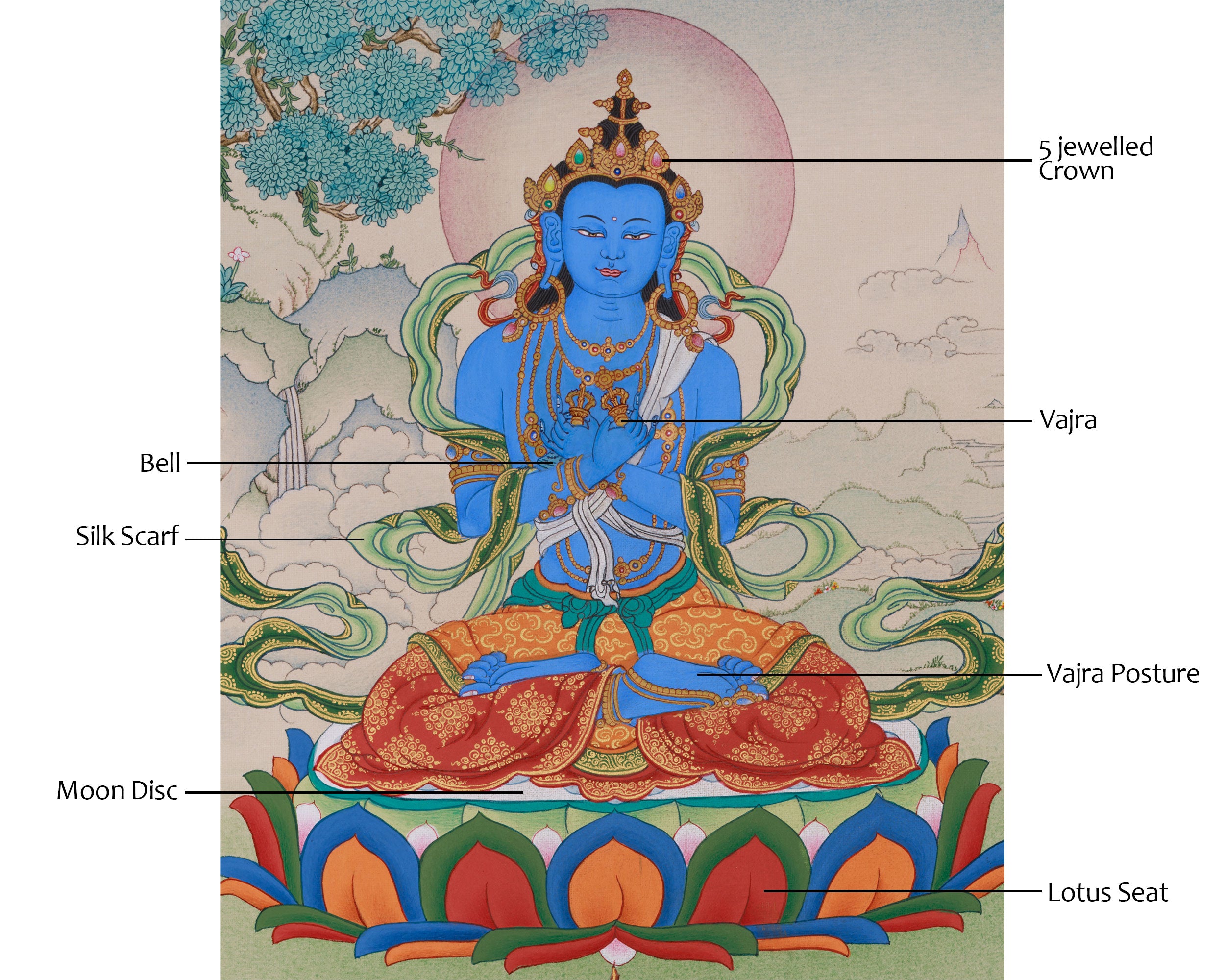 Enlightenment Symbol Vajradhara Thangka | Holder of the Thunderbolt