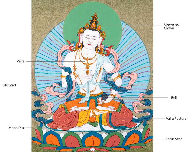 Vajrasattva Thangka in Authentic 24K Gold | Traditional Dorsem Painting | Buddhist Thangka Art