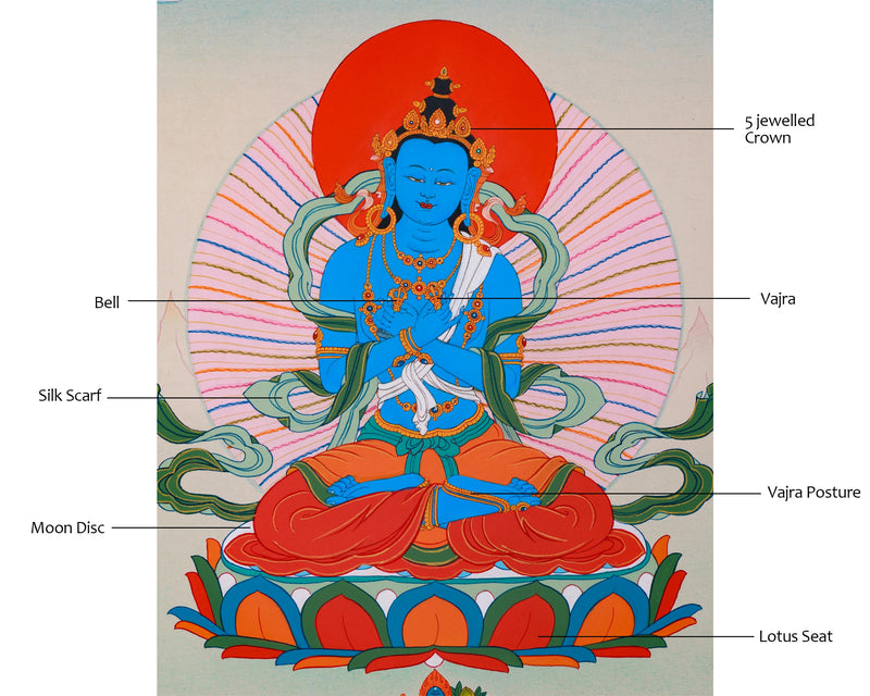 Tibetan Style Vajradhara Thangka Painting