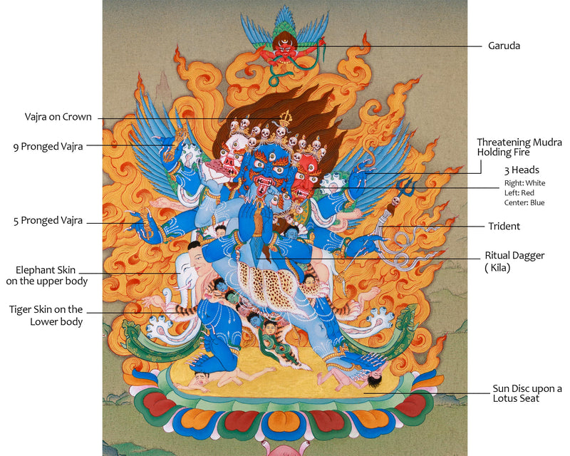 Heruka Vajrakilaya Thangka | Wrathful Deity Yab Yum Art