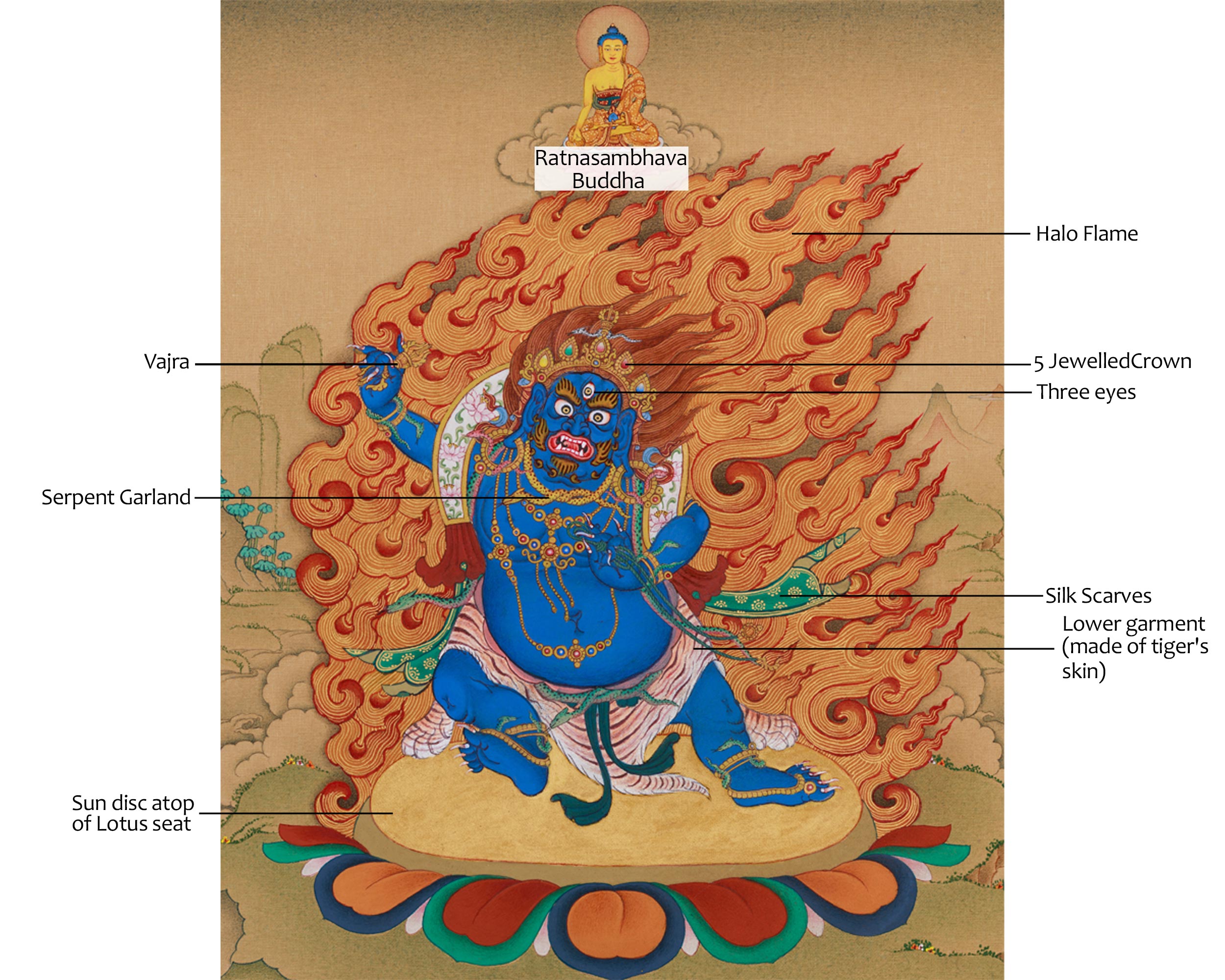 Protector of Dharma Vajrapani Thangka | Buddha's Protector